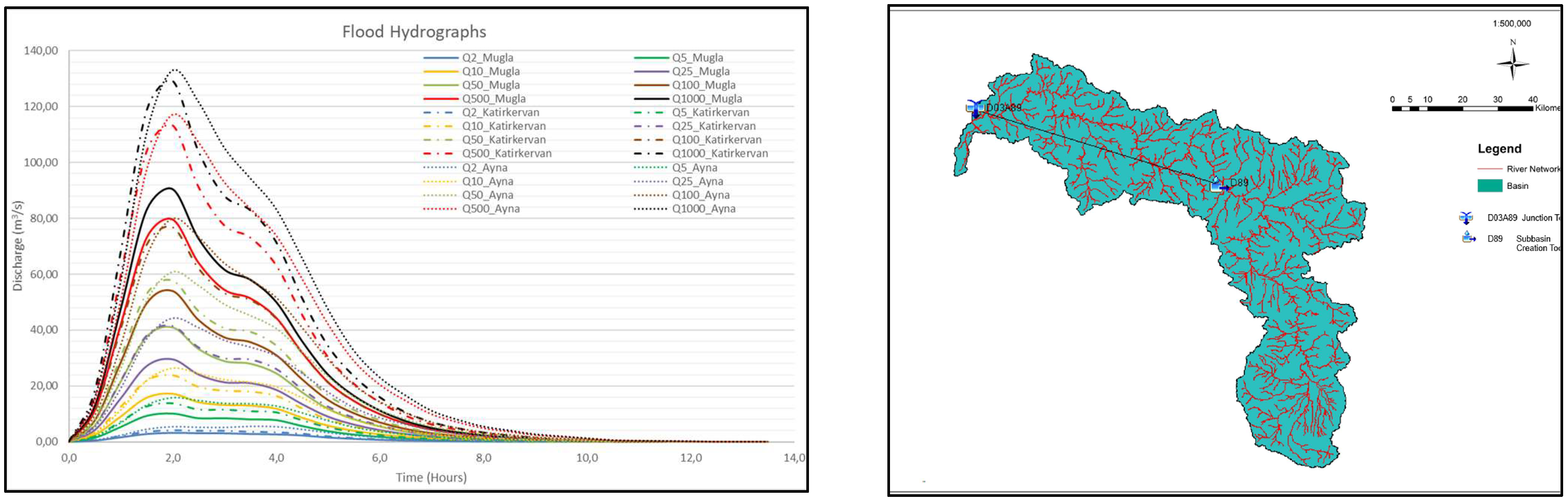 Water 17 00860 g004 Water 17 00860 g004