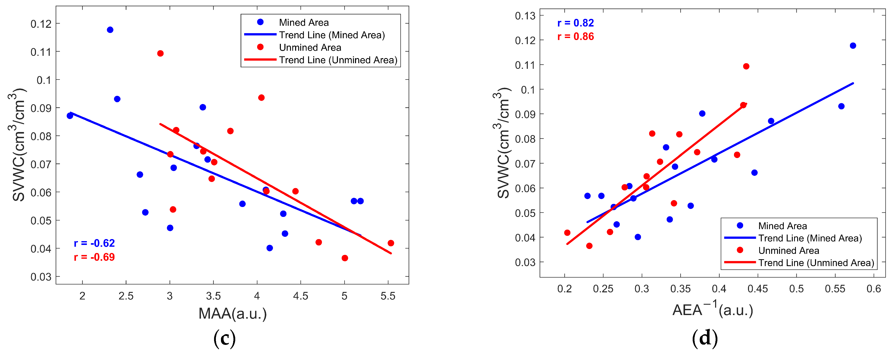 Water 17 00873 g007b