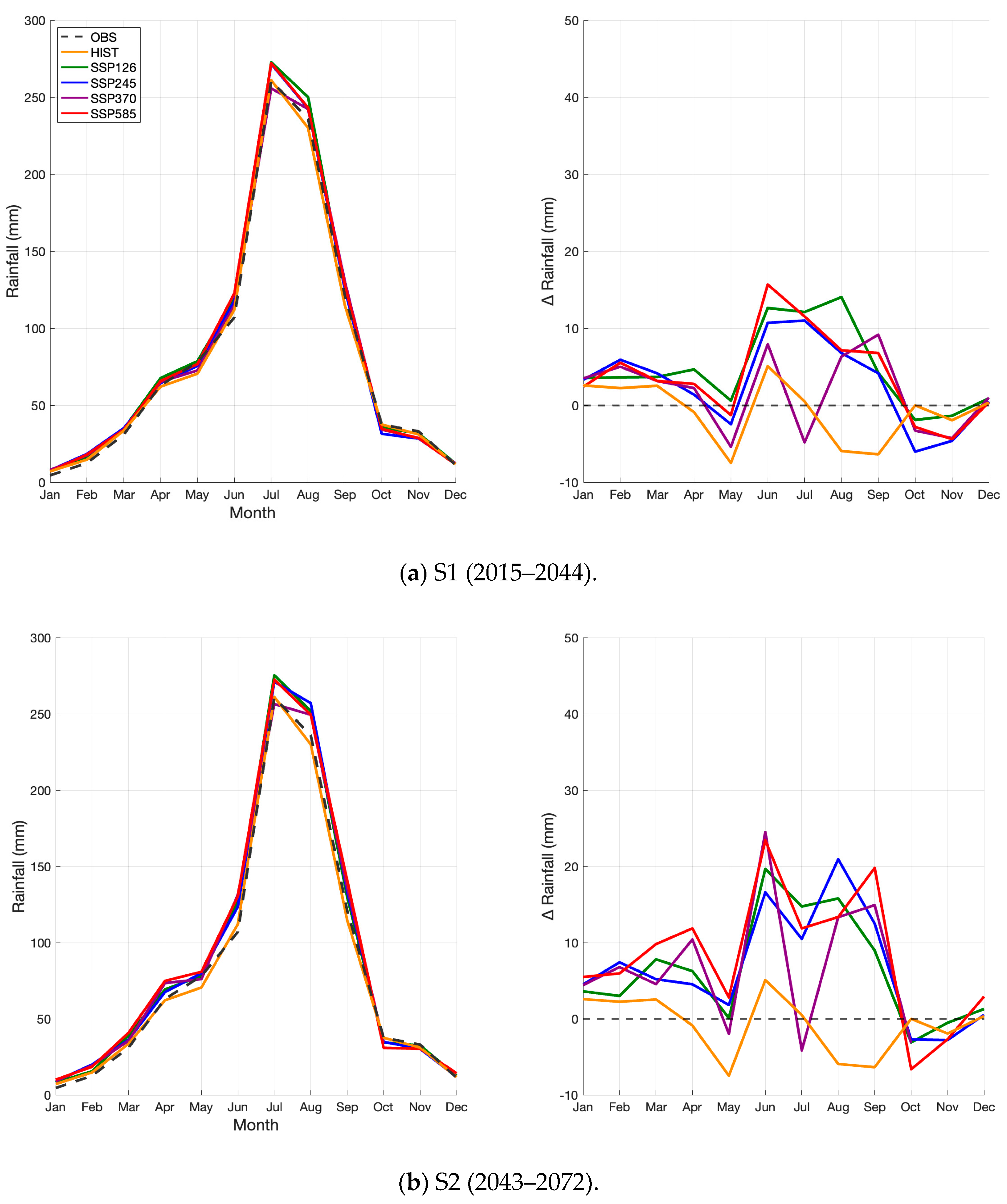 Water 17 00894 g006a