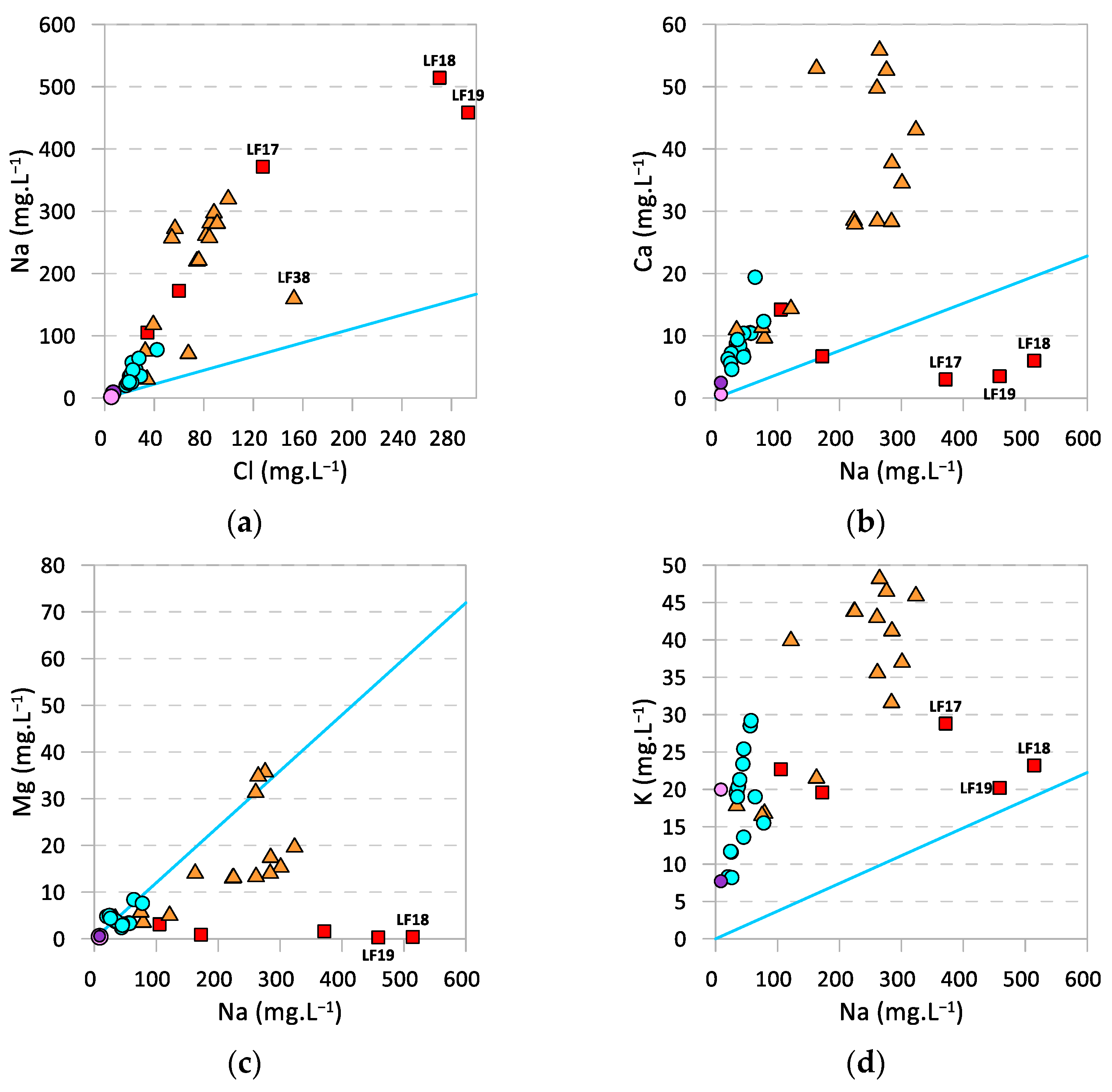 Water 17 00898 g004a