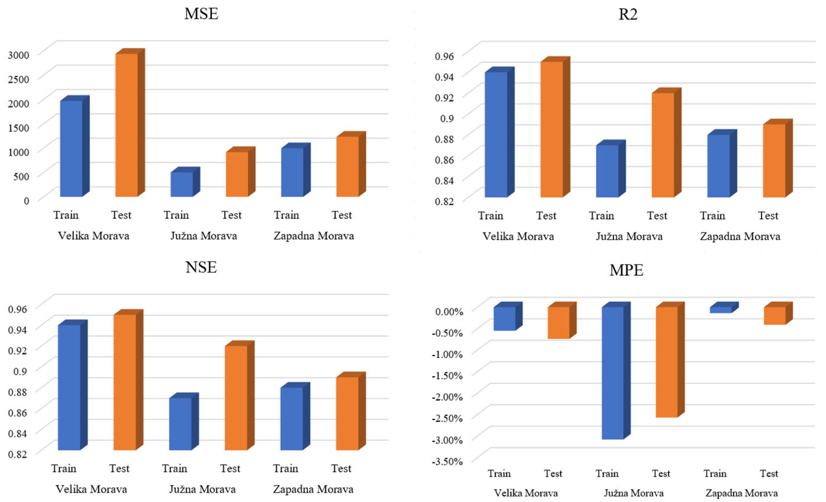 Water 17 00907 g002 Water 17 00907 g002