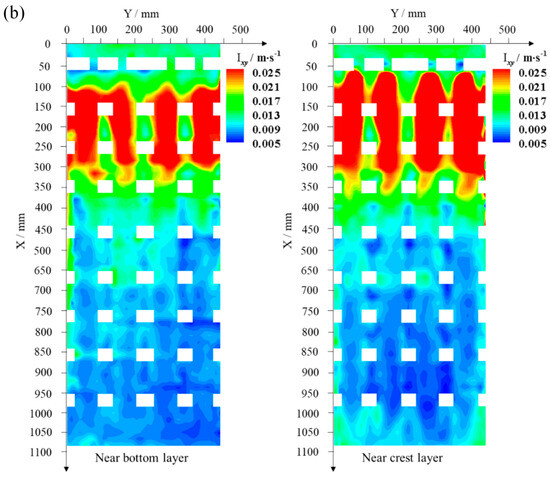 スポルディングフラッシュカタログ Tracking cell-type-specific temporal dynamics in human and
