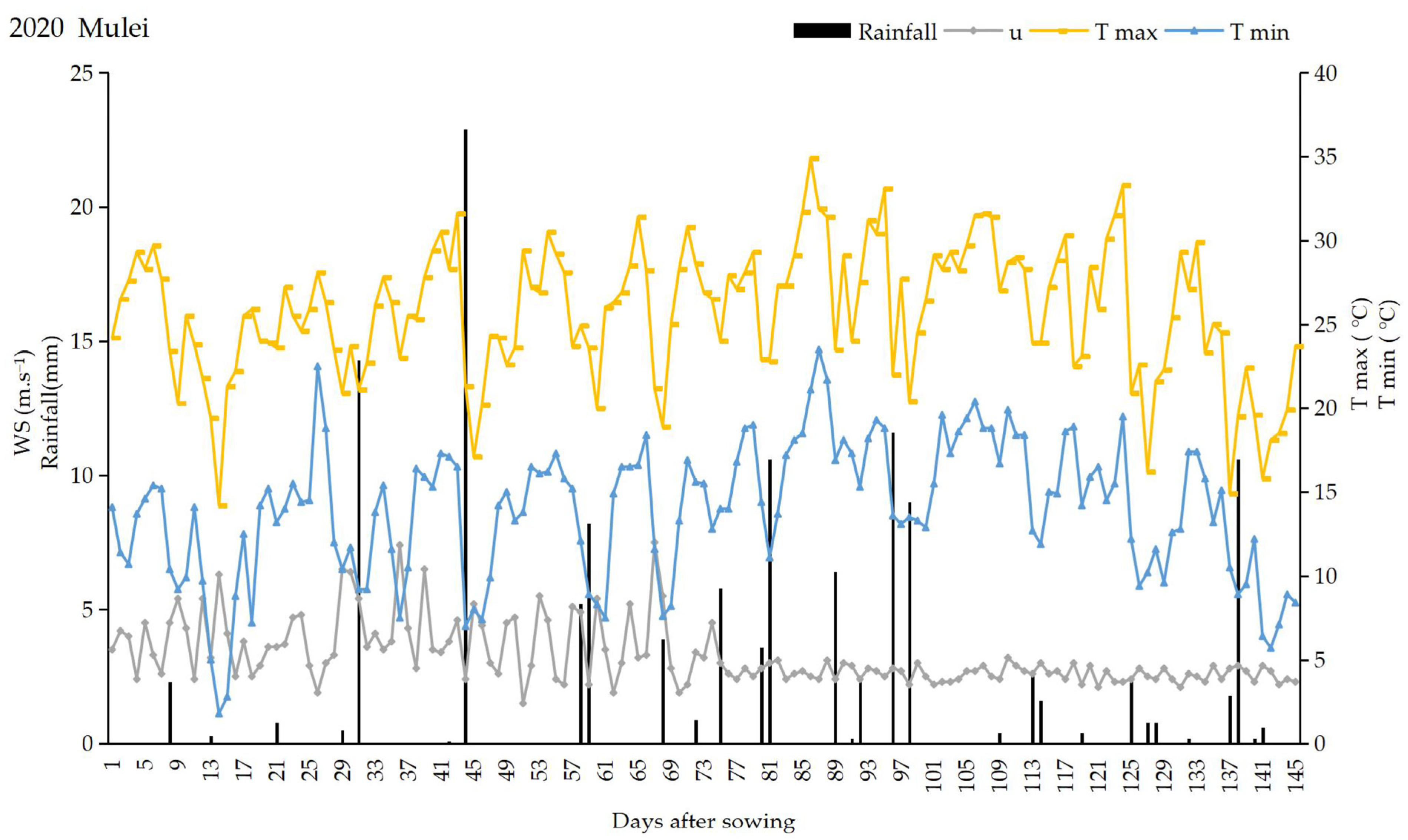Water 17 00917 g002a