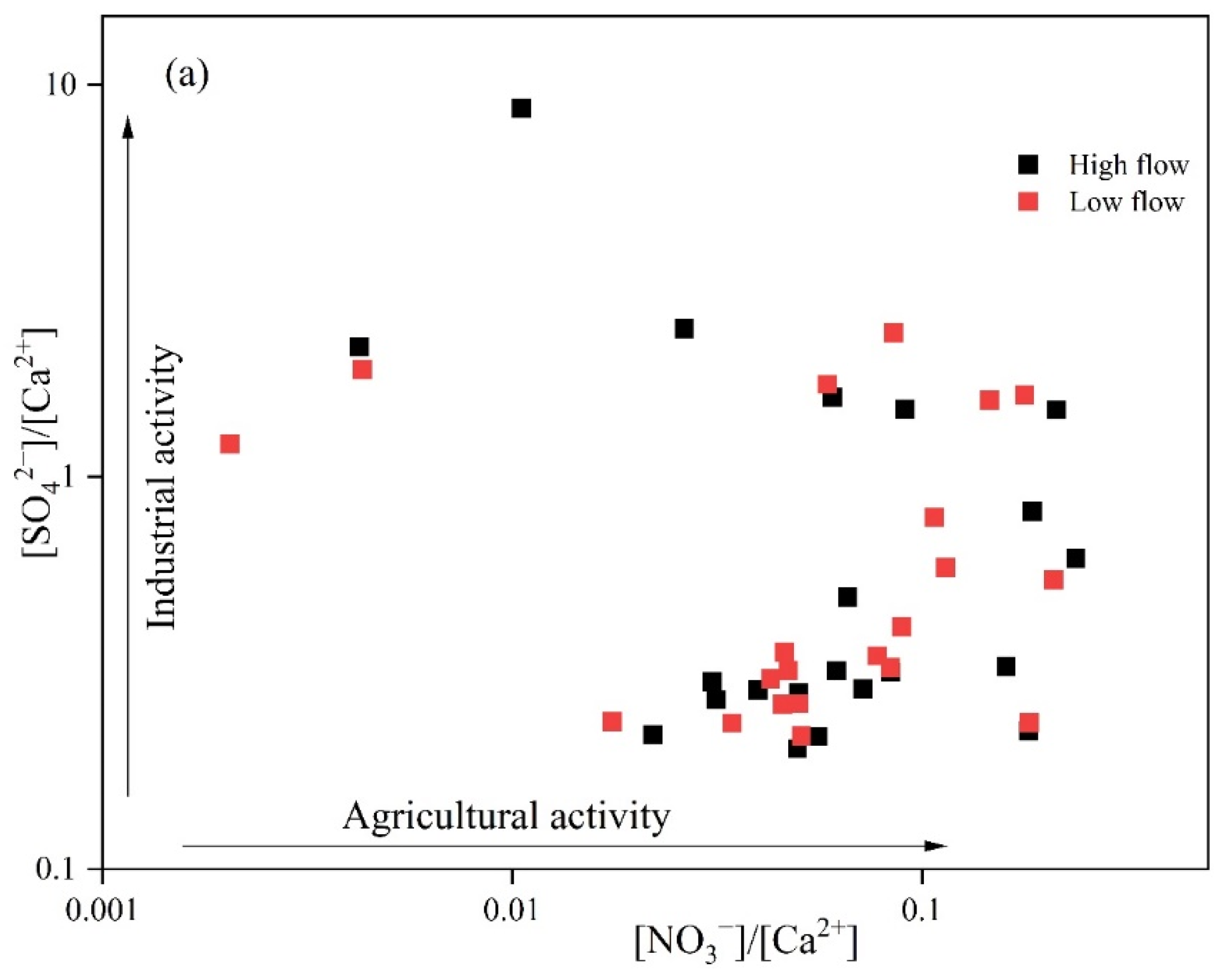 Water 17 00934 g005a