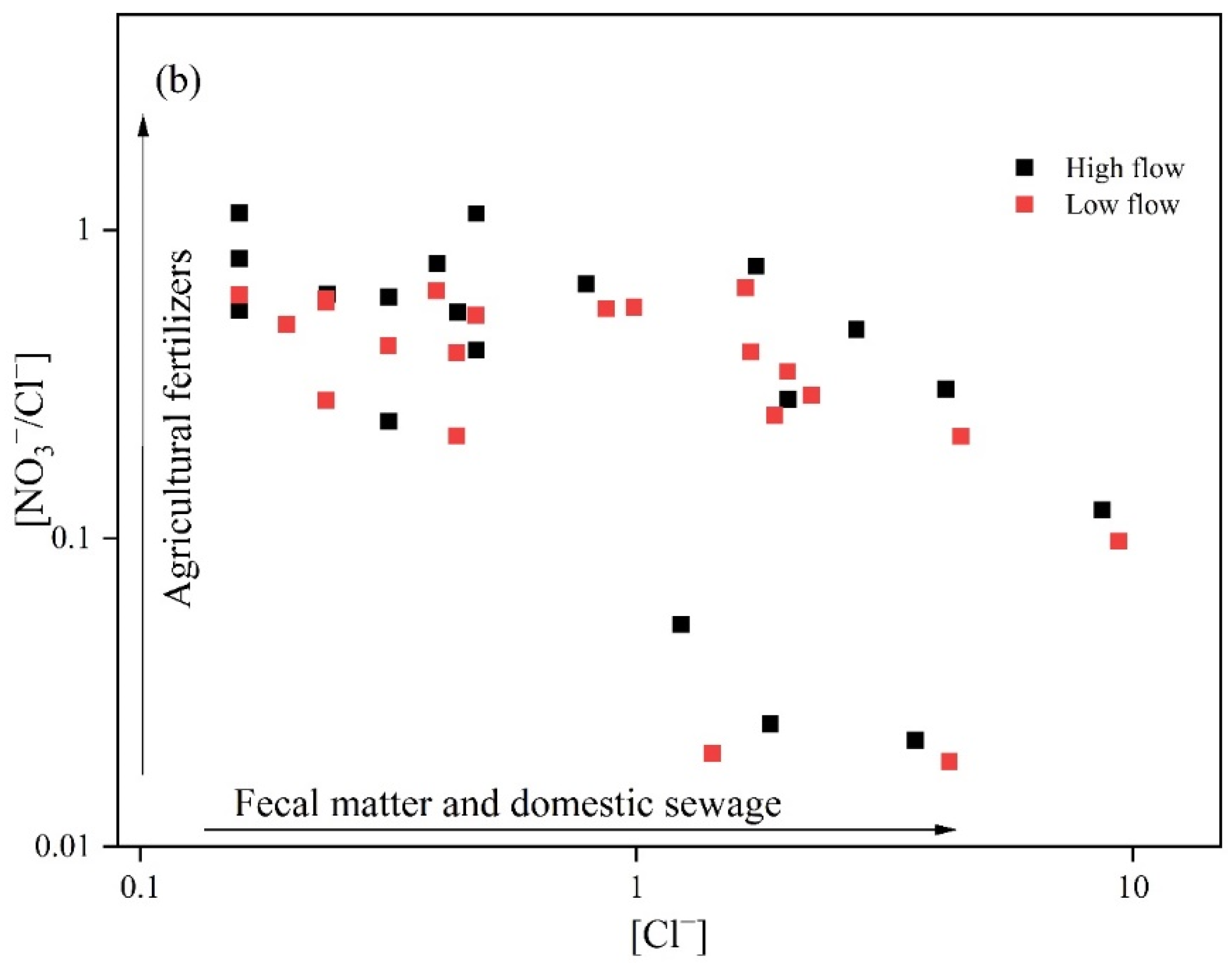 Water 17 00934 g005b