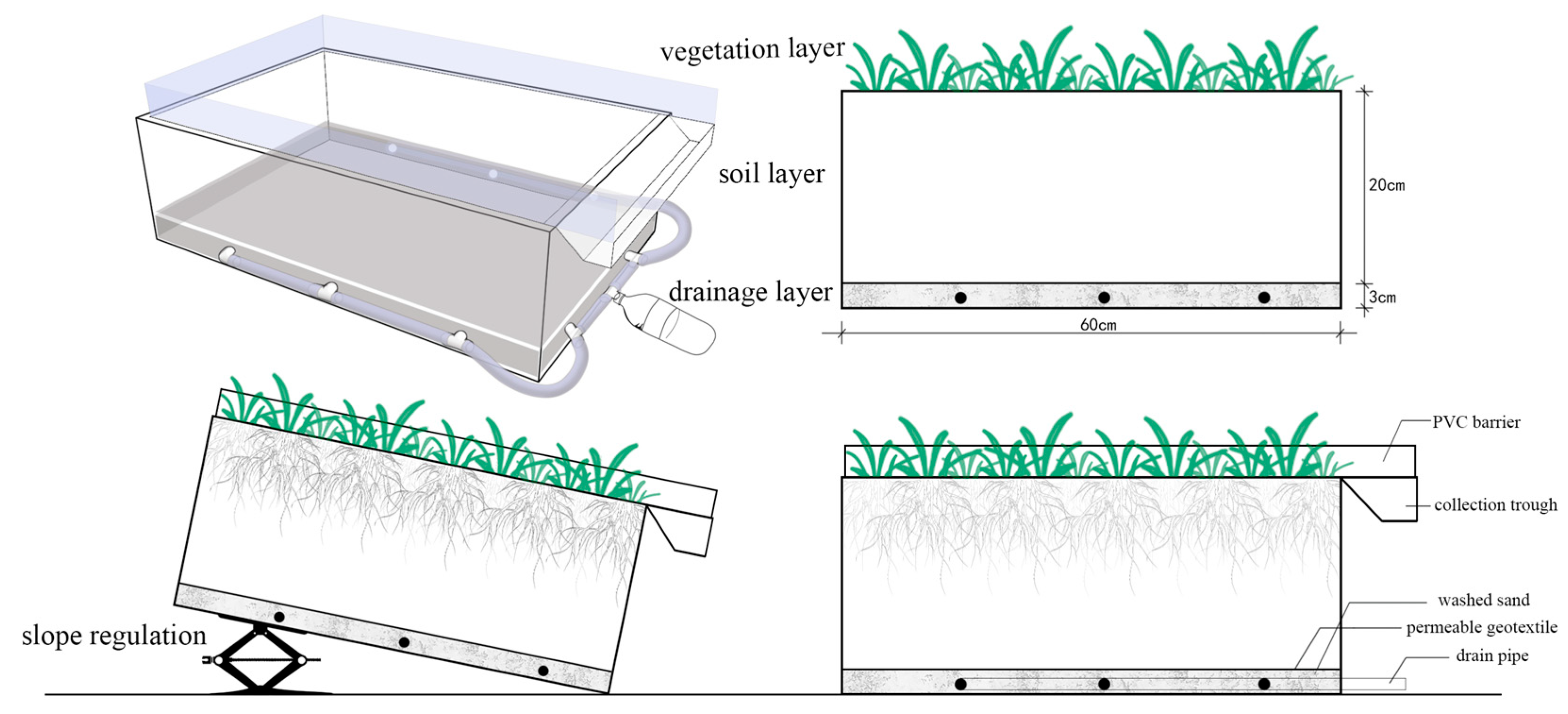 のん Modeling Nitrogen Migration Characteristics in Cool-Season