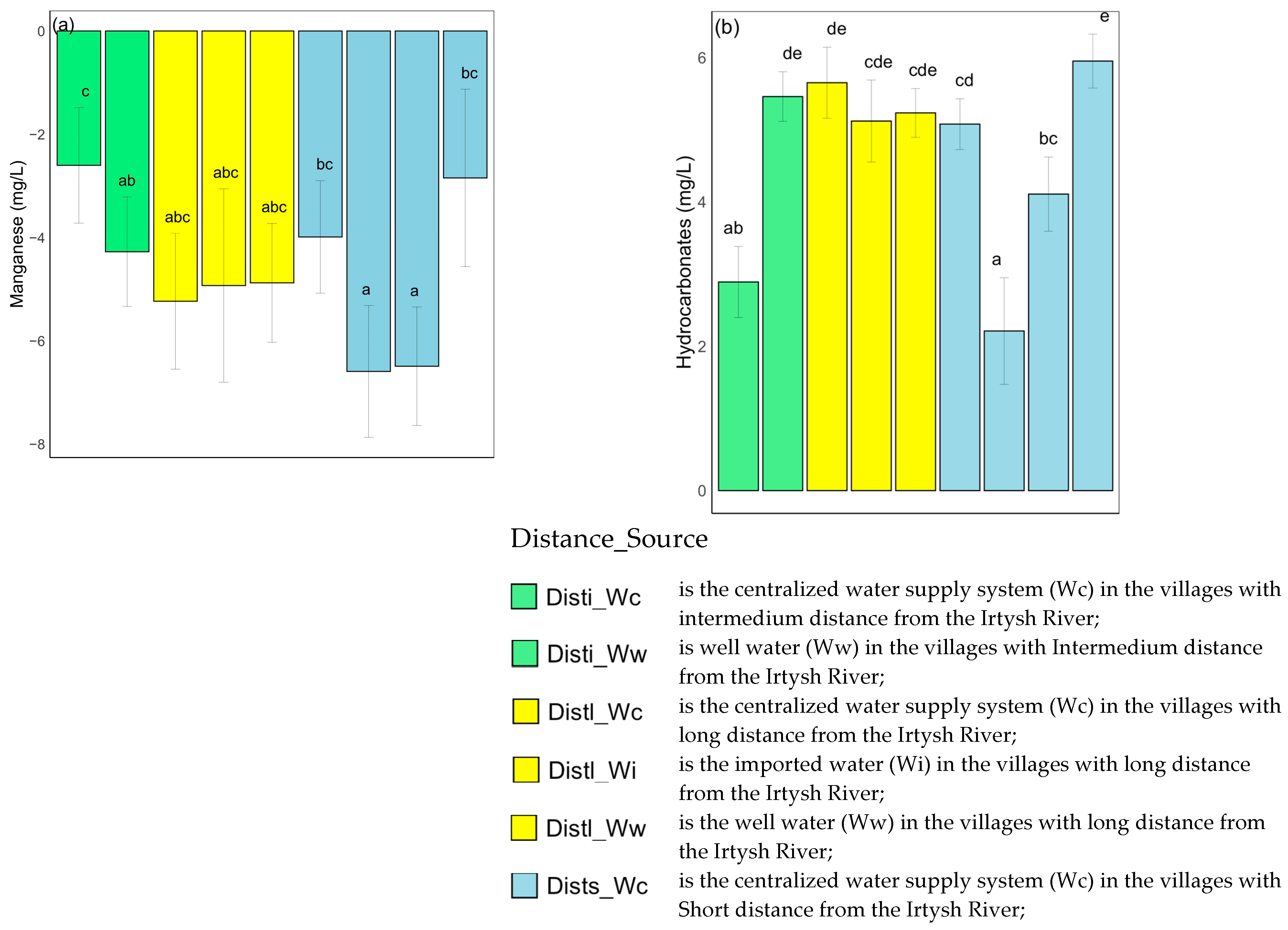 Water 17 00945 g005a