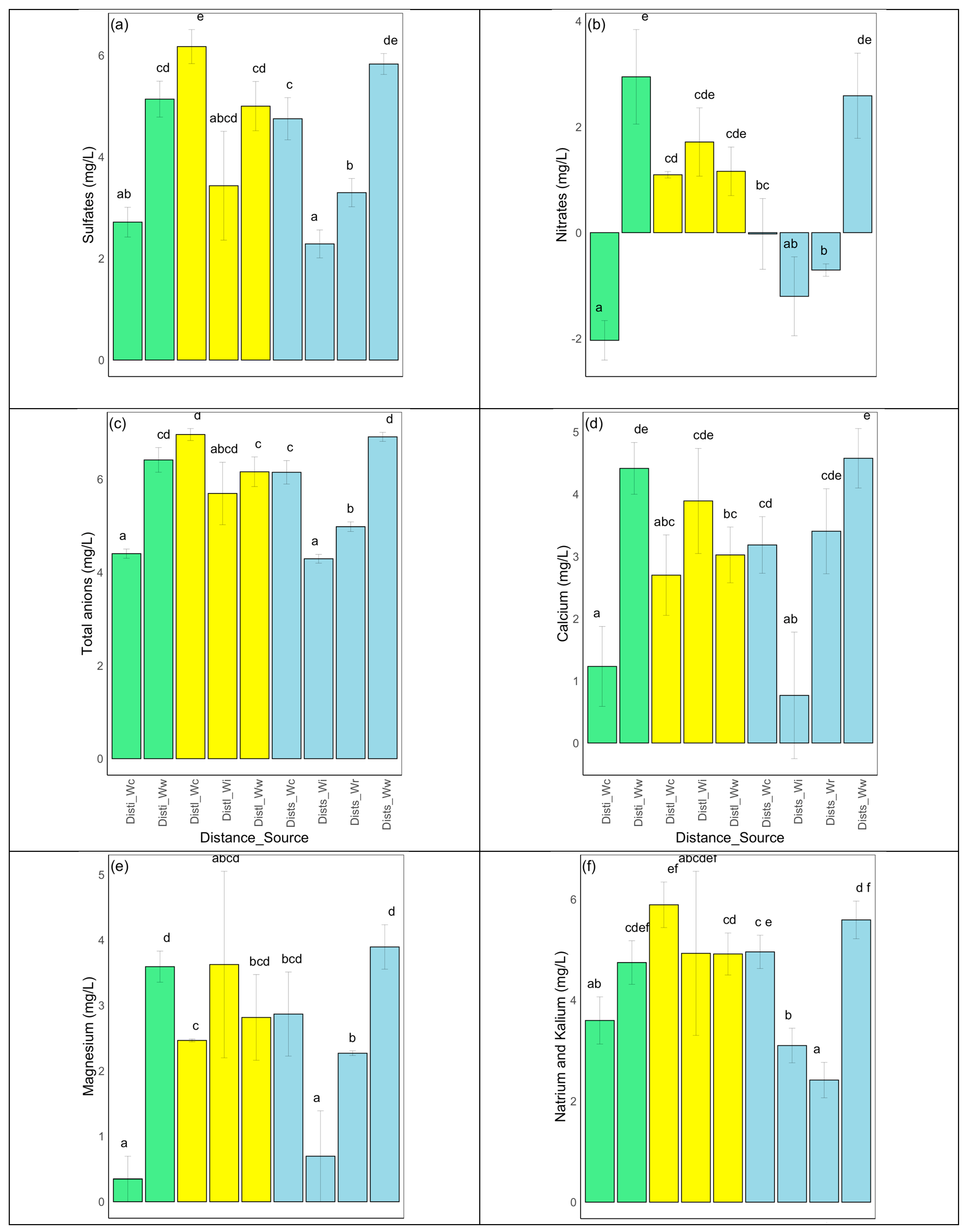Water 17 00945 g0a1a