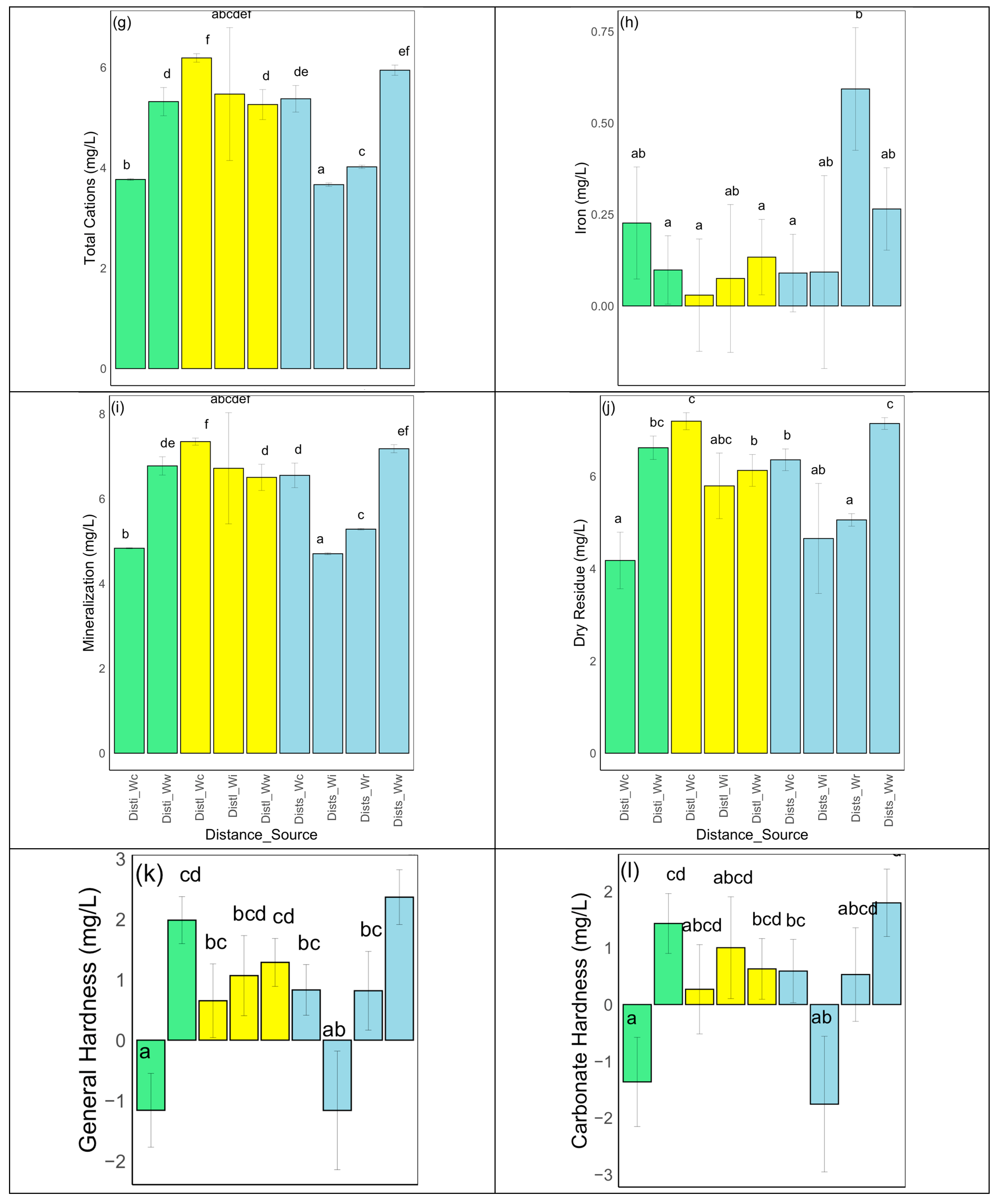 Water 17 00945 g0a1b