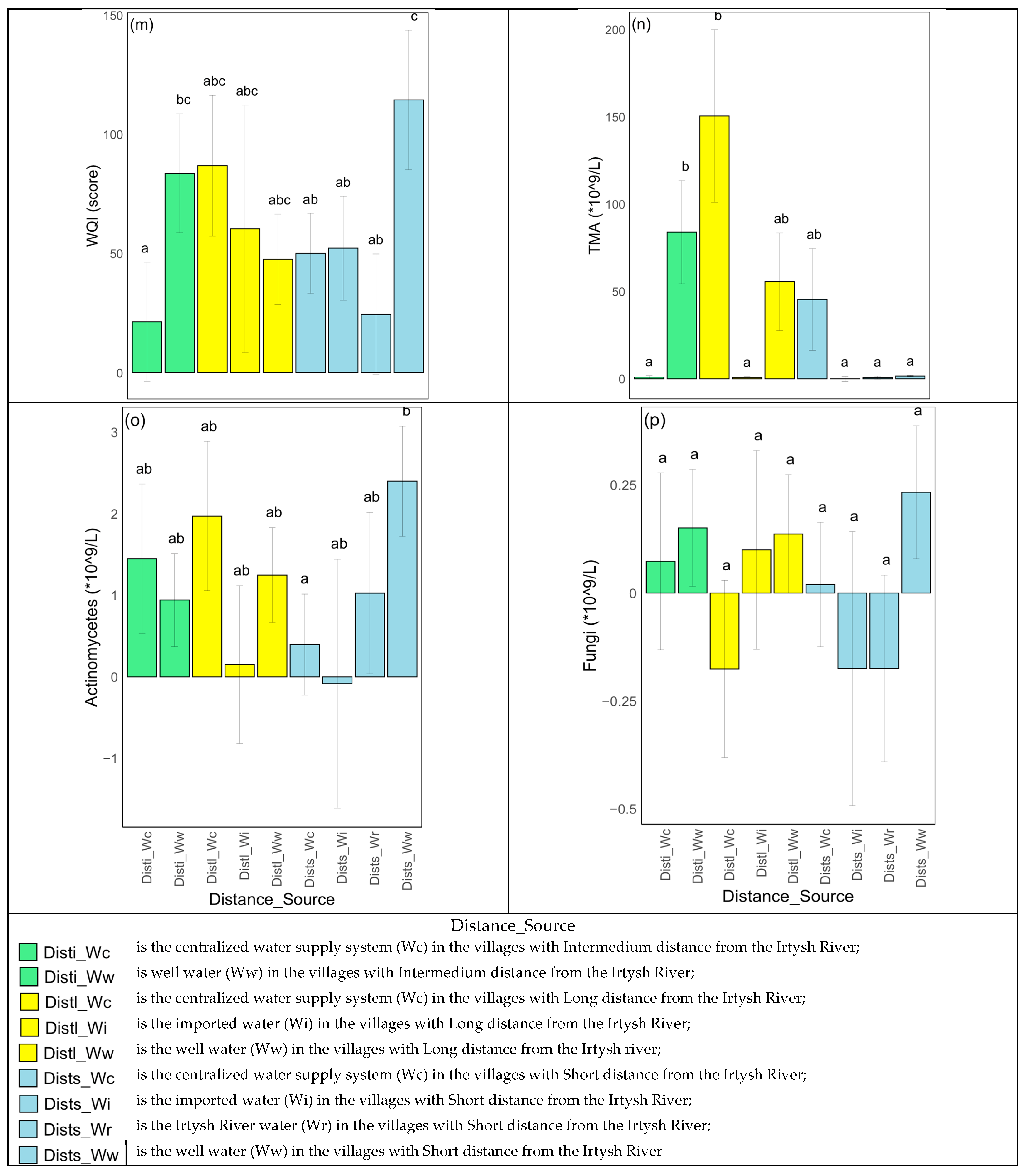Water 17 00945 g0a1c