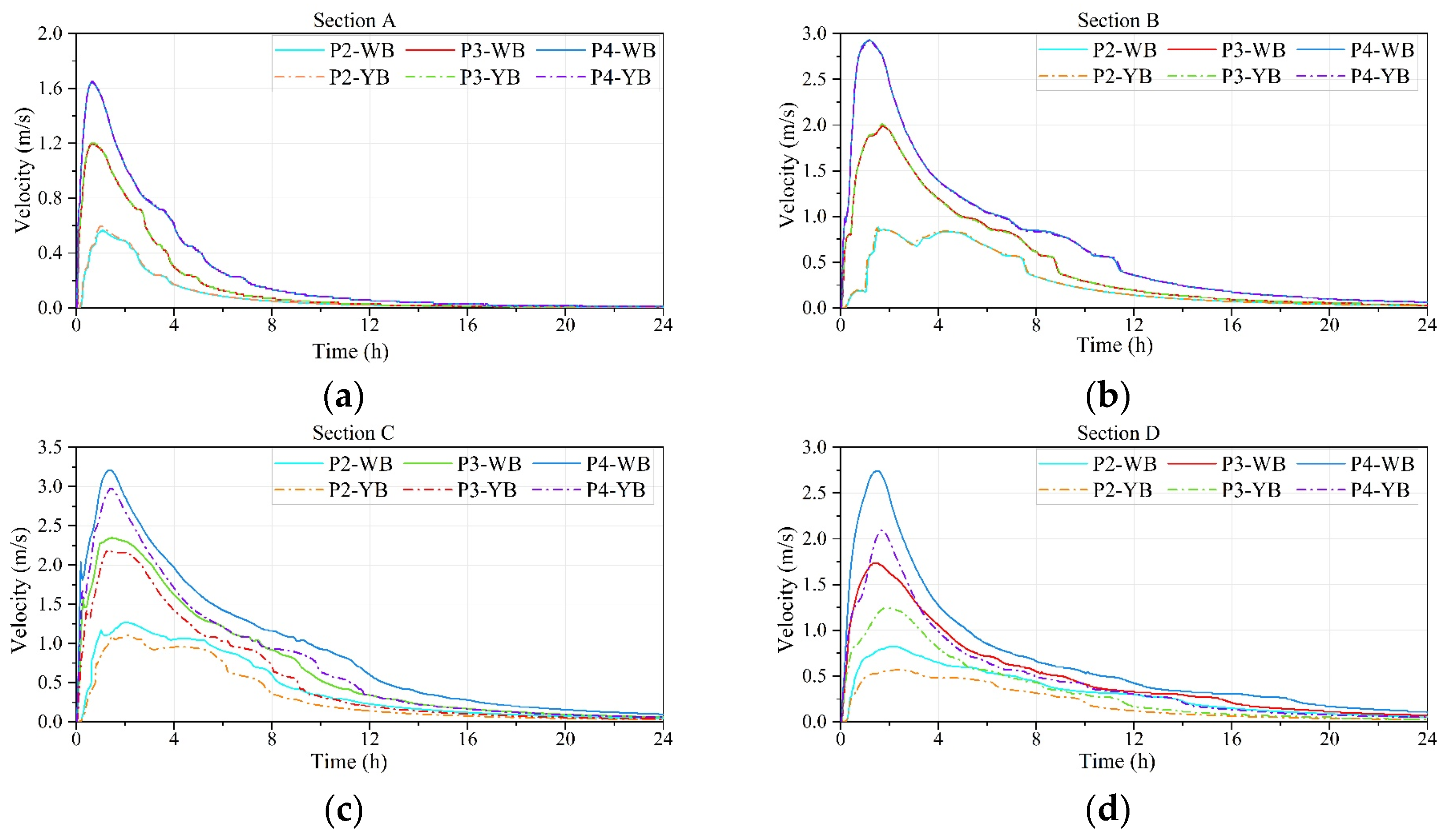 Water 17 00947 g013a