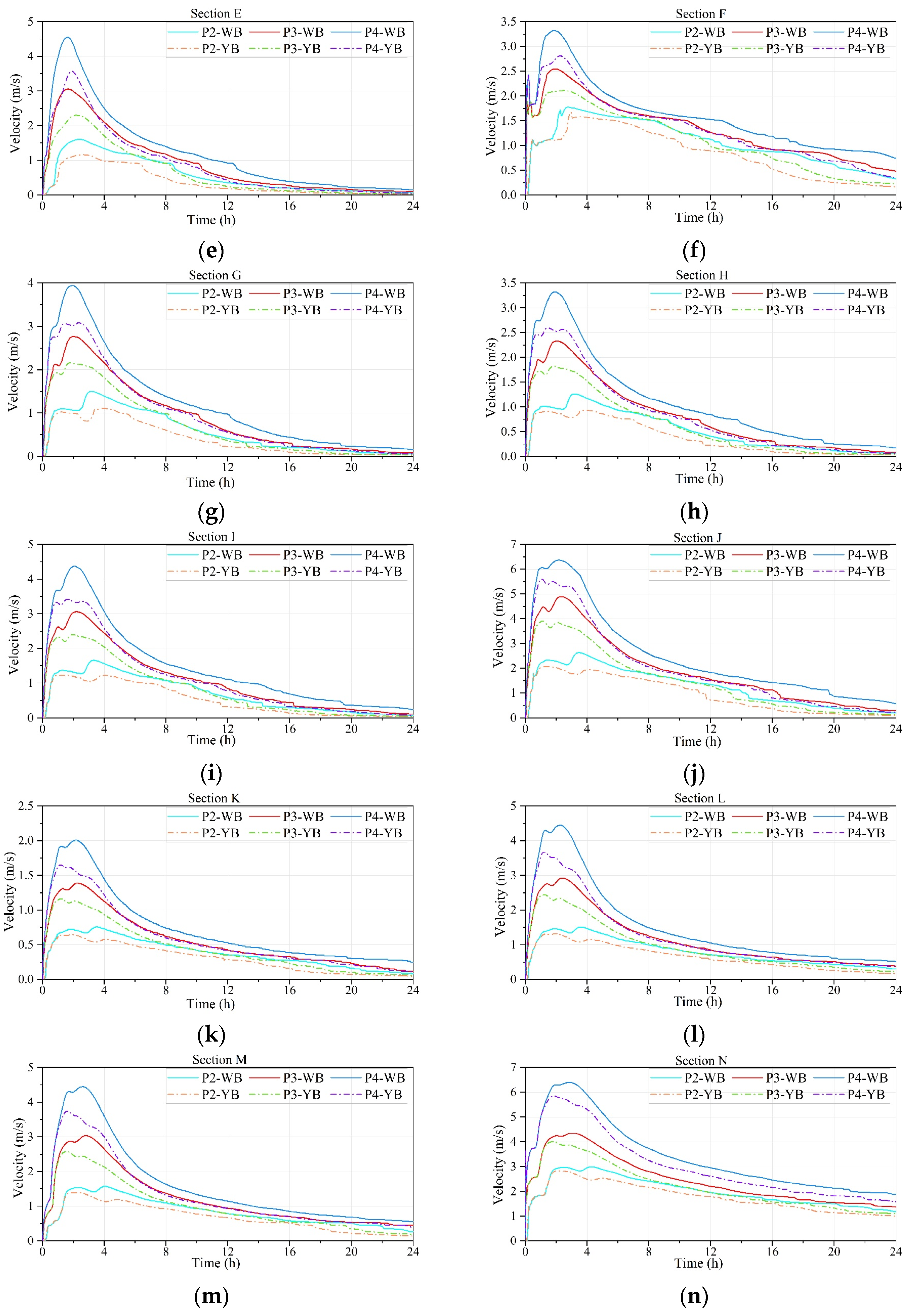 Water 17 00947 g013b