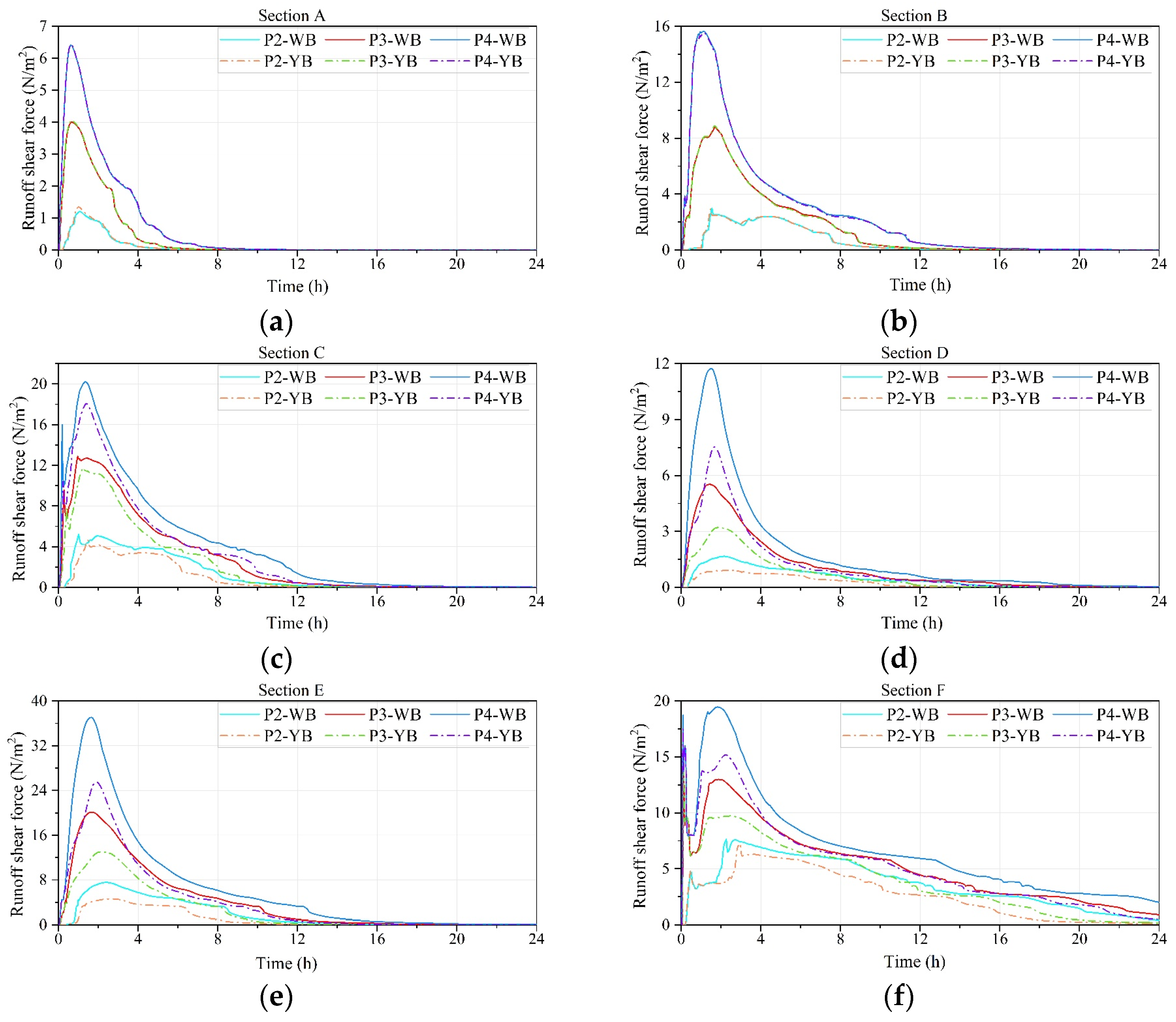 Water 17 00947 g015a