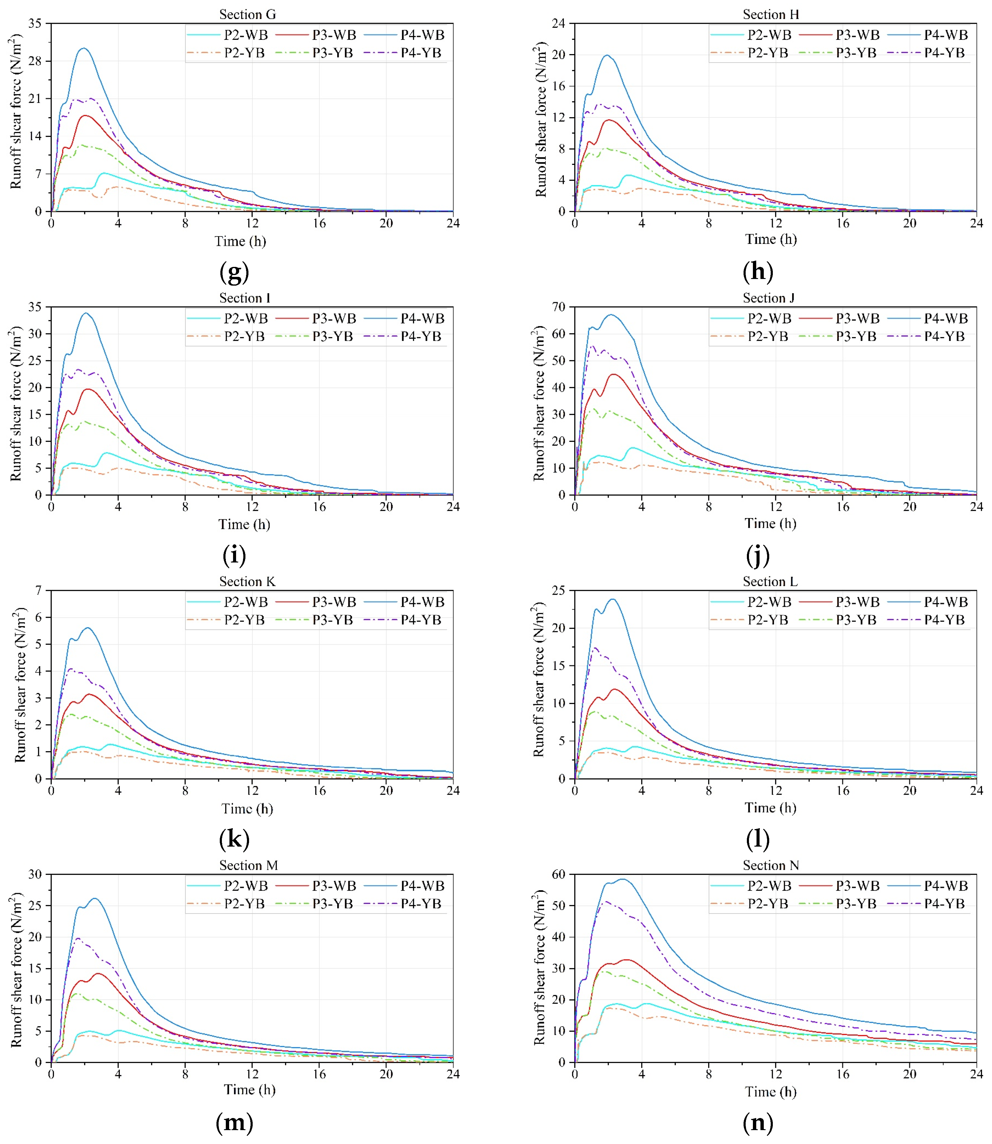 Water 17 00947 g015b