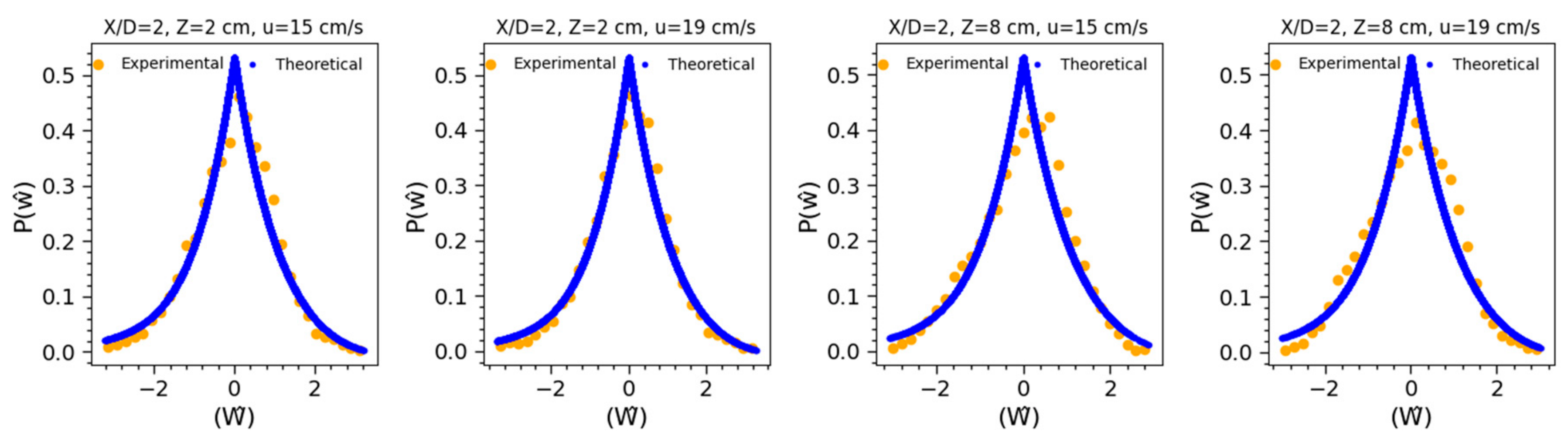 Water 17 00958 g010b