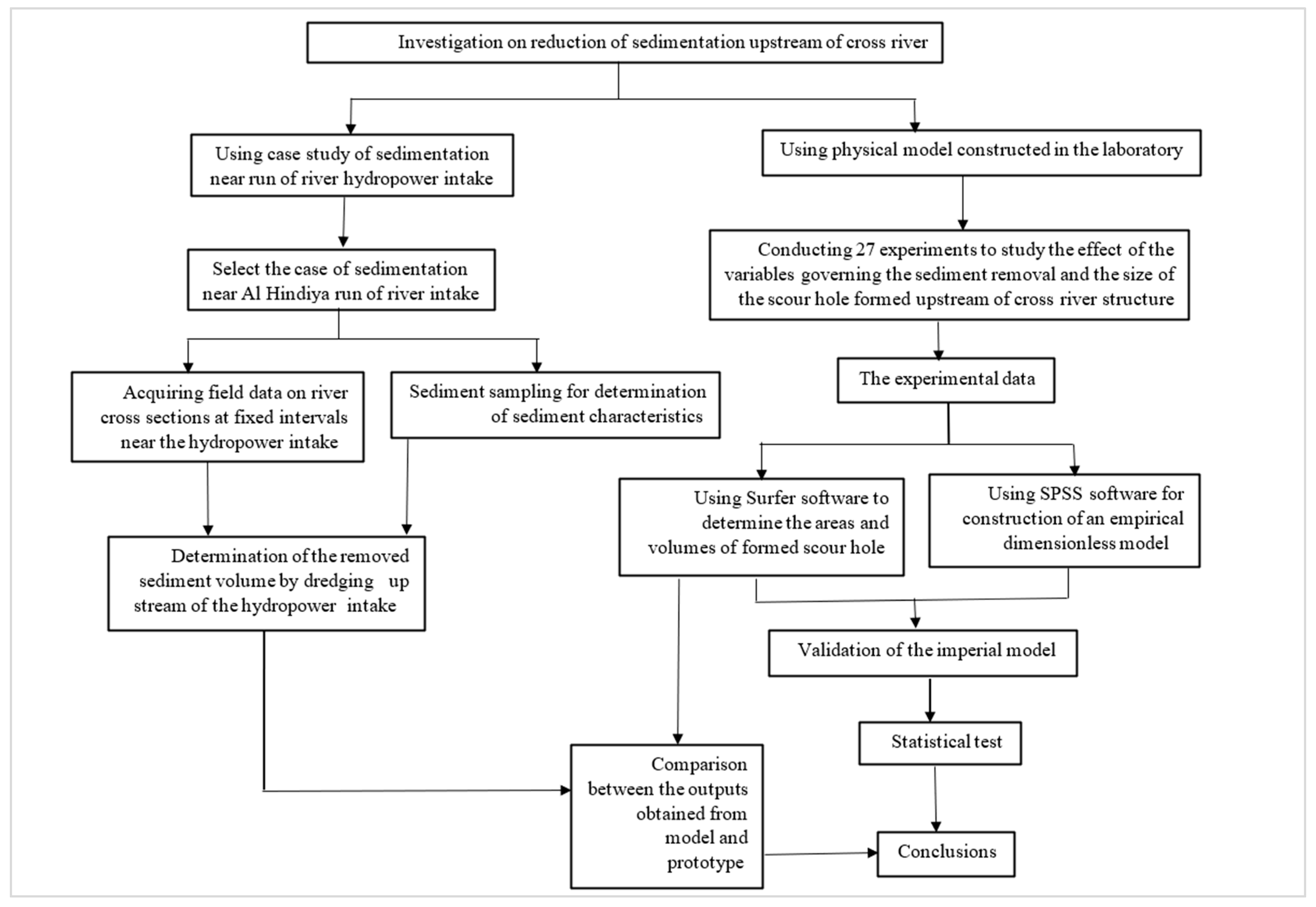 Water 17 00967 g003 Water 17 00967 g003