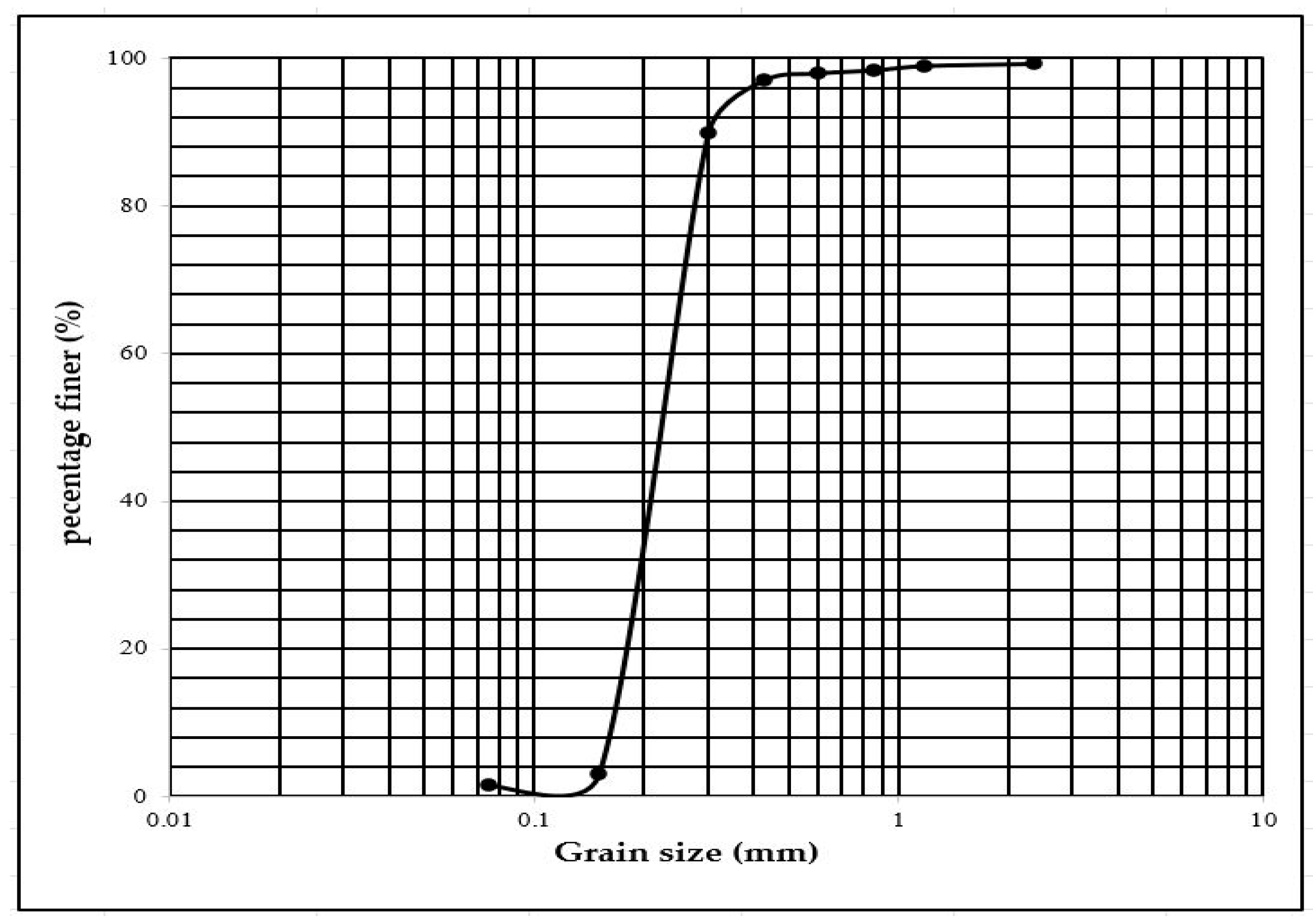 Water 17 00967 g004 Water 17 00967 g004