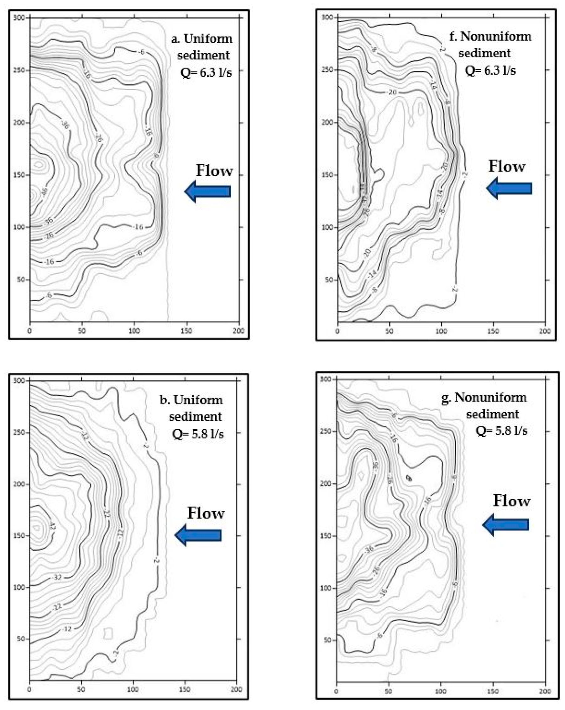 Water 17 00967 g006a Water 17 00967 g006a