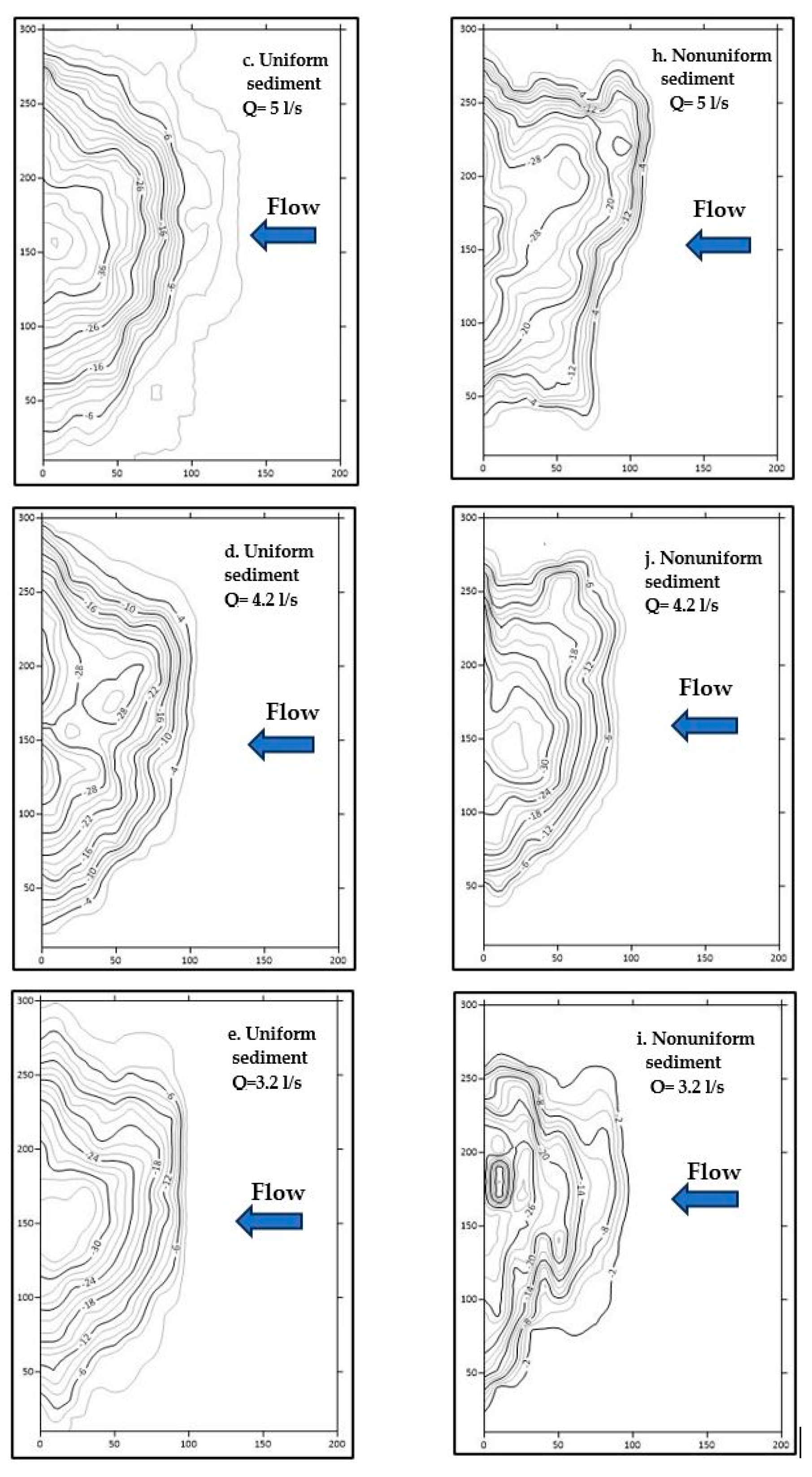 Water 17 00967 g006b Water 17 00967 g006b