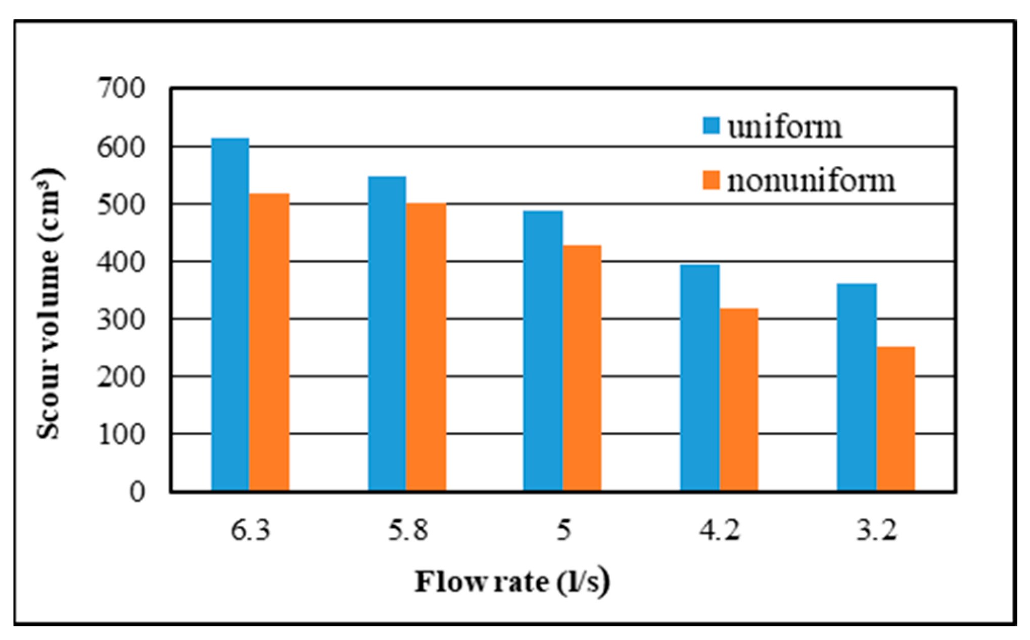 Water 17 00967 g007 Water 17 00967 g007