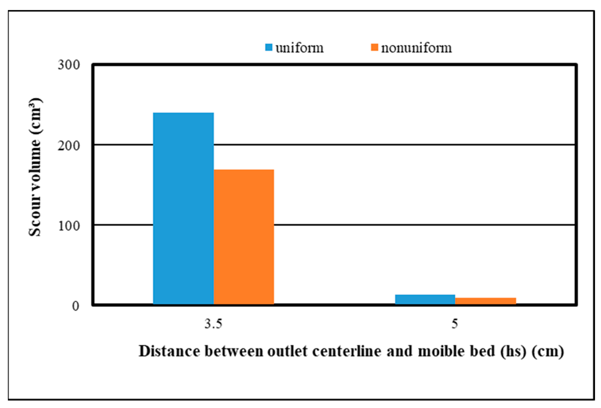 Water 17 00967 g011 Water 17 00967 g011