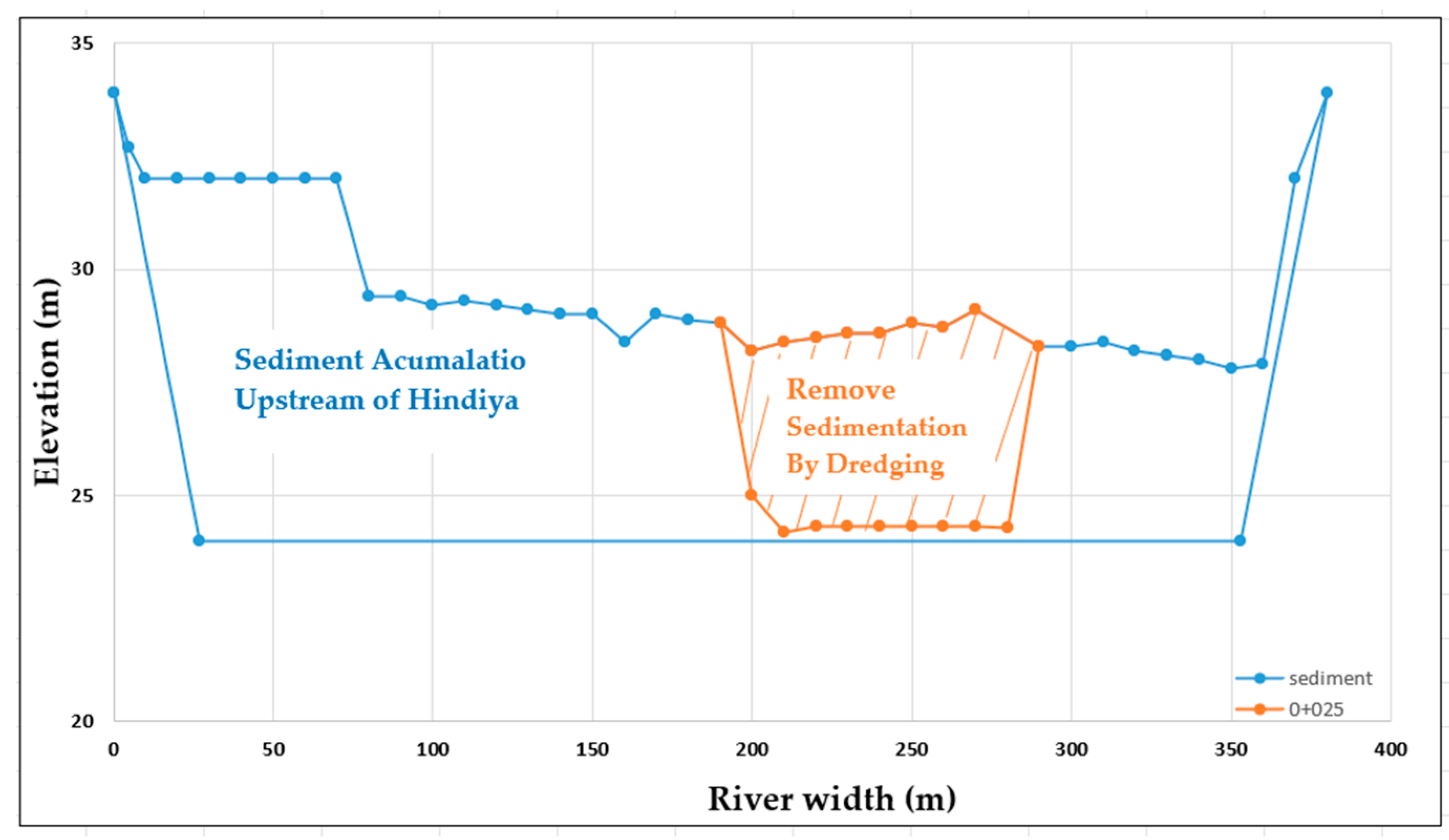 Water 17 00967 g014 Water 17 00967 g014