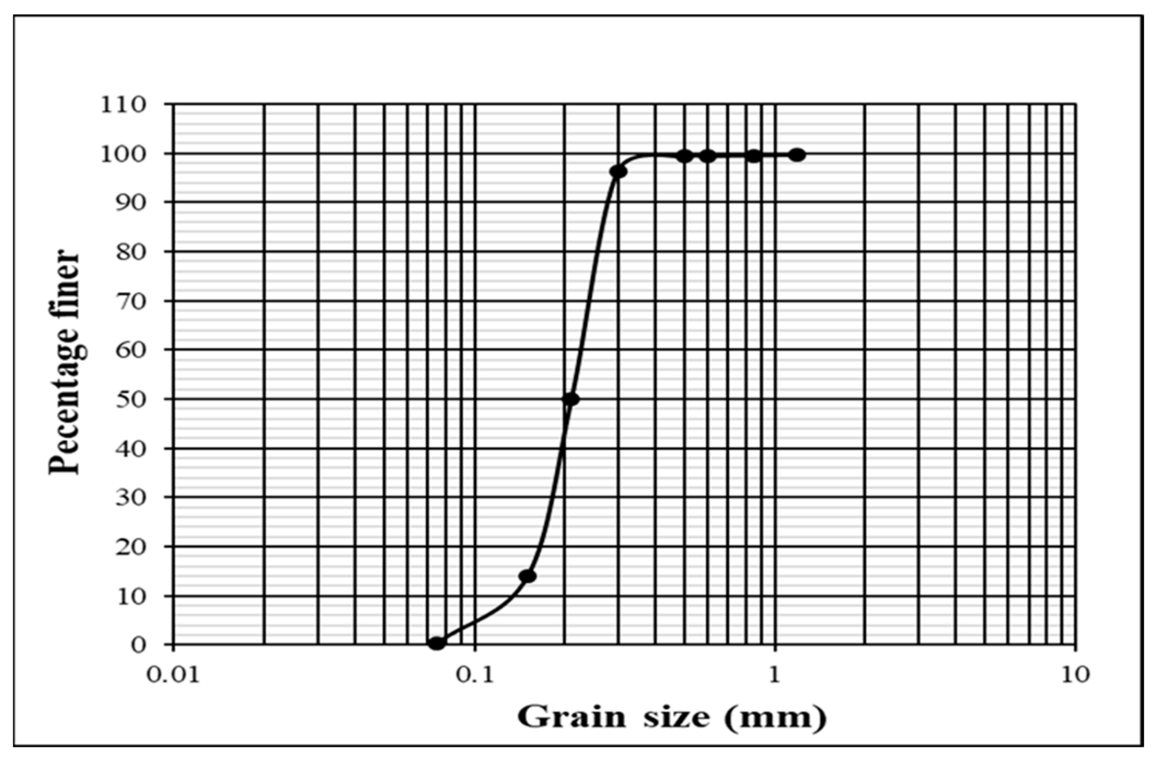 Water 17 00967 g016 Water 17 00967 g016