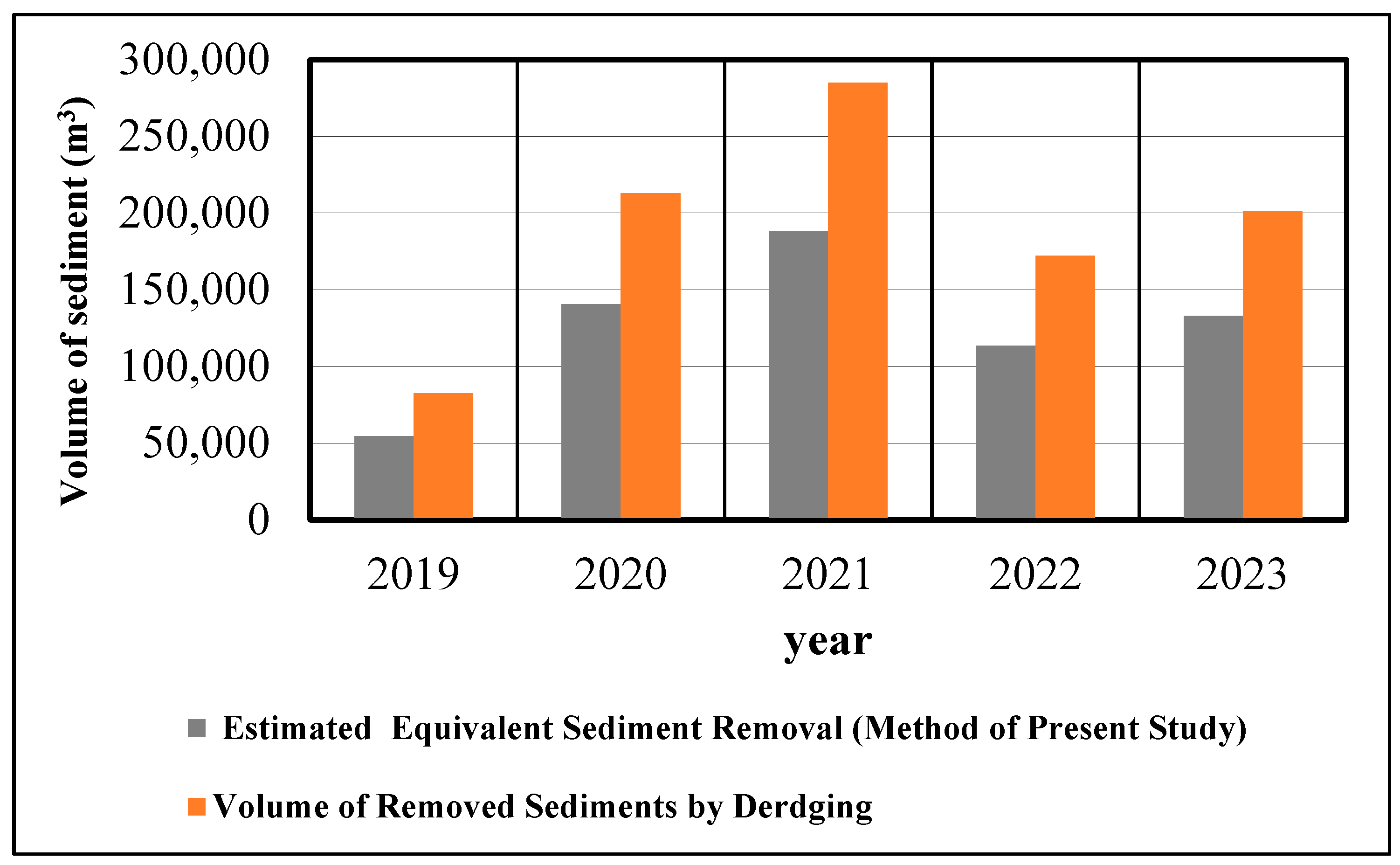 Water 17 00967 g017 Water 17 00967 g017