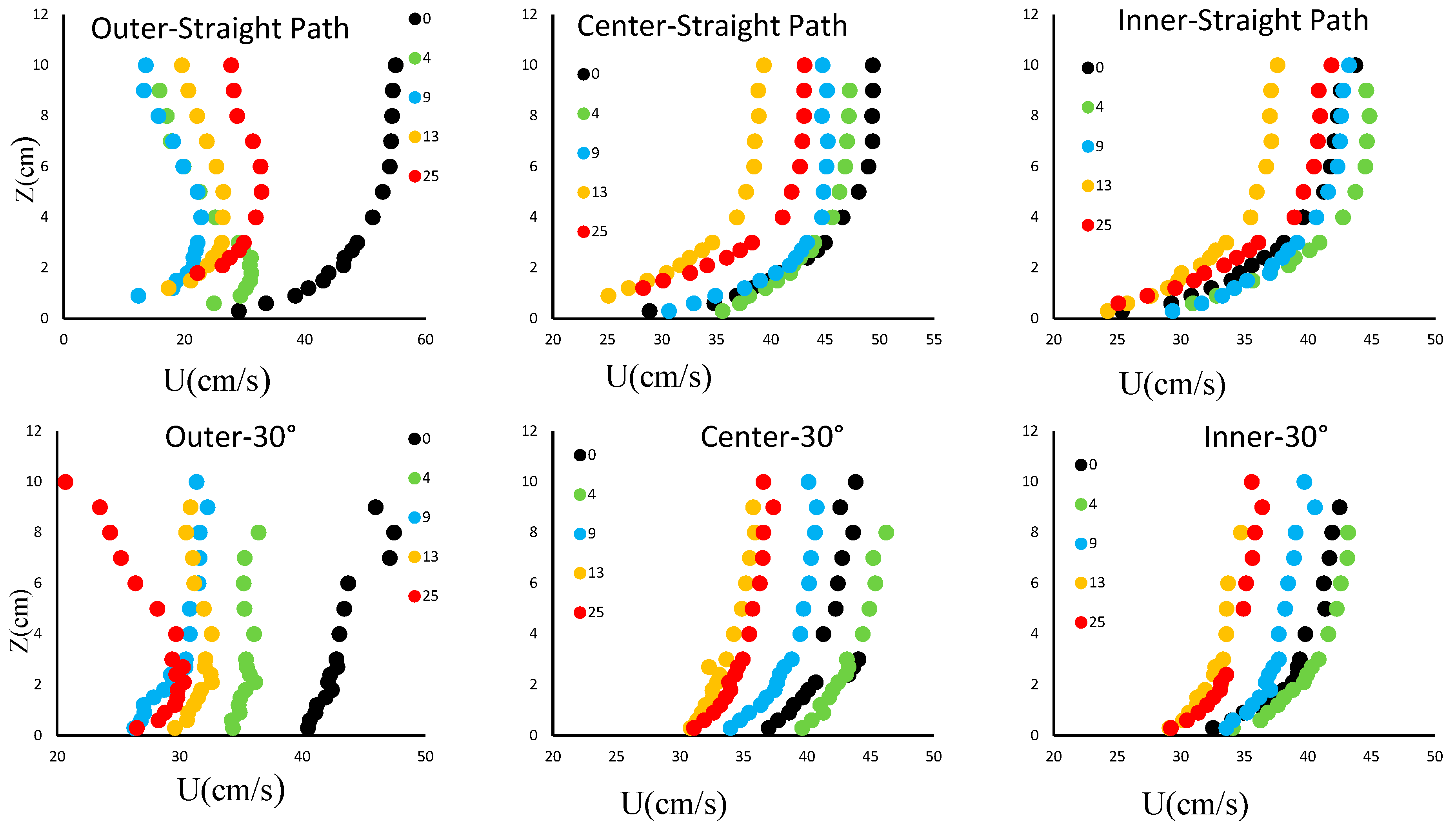 Water 17 00971 g004a