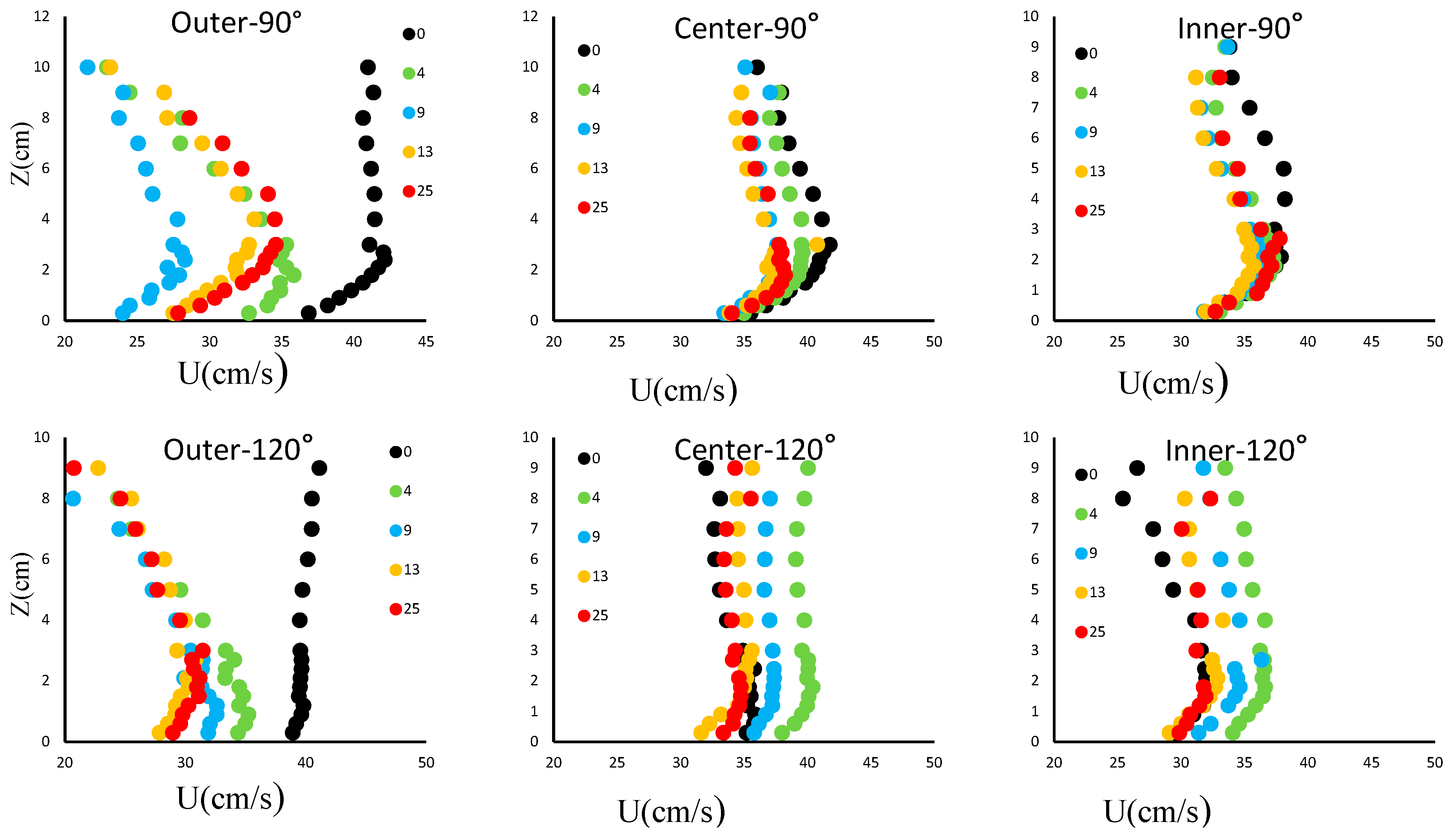 Water 17 00971 g004b