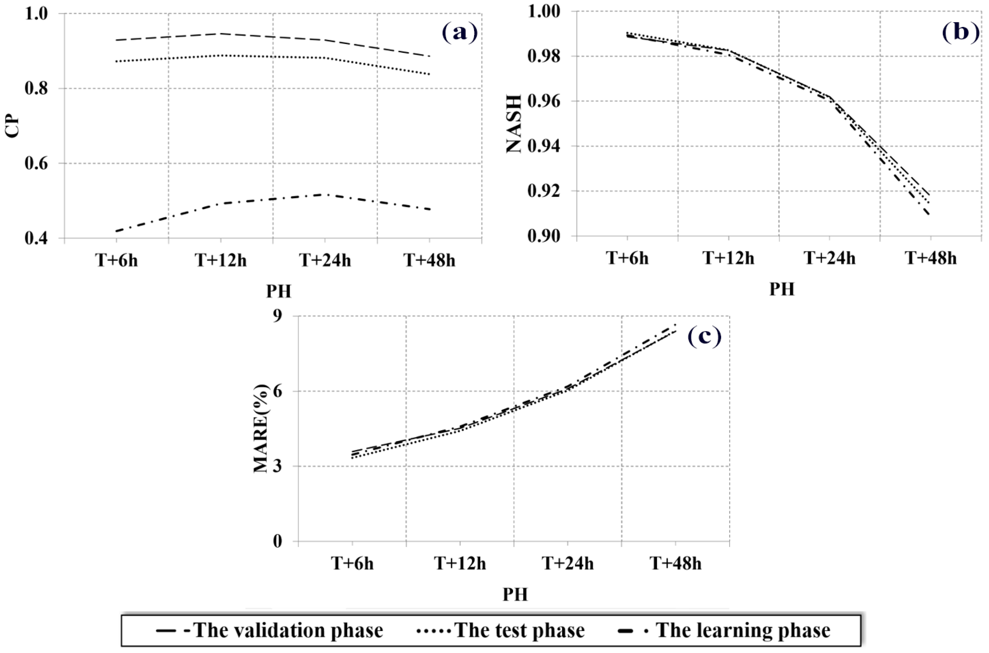 Water 17 00977 g004 Water 17 00977 g004