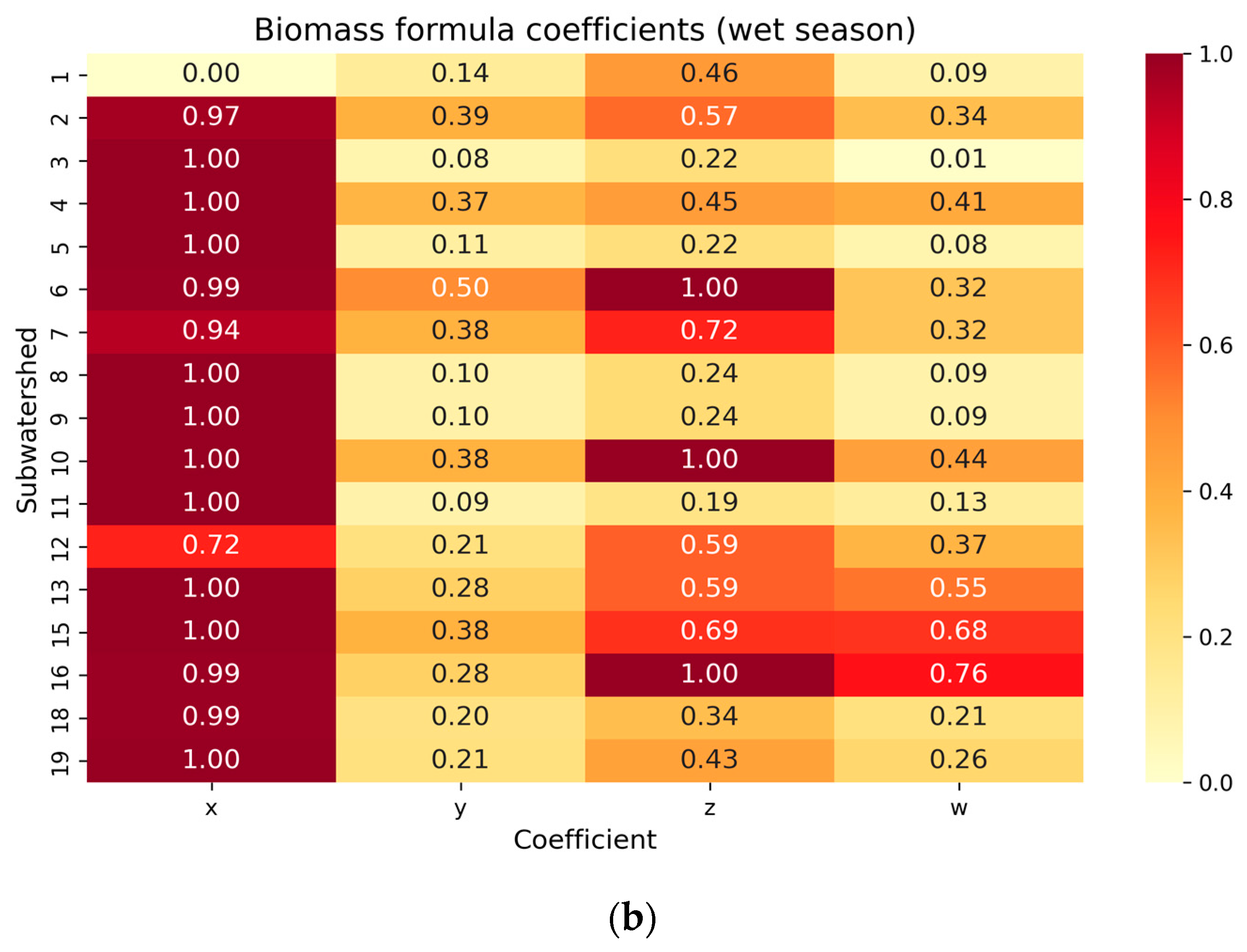 Water 17 00985 g013b