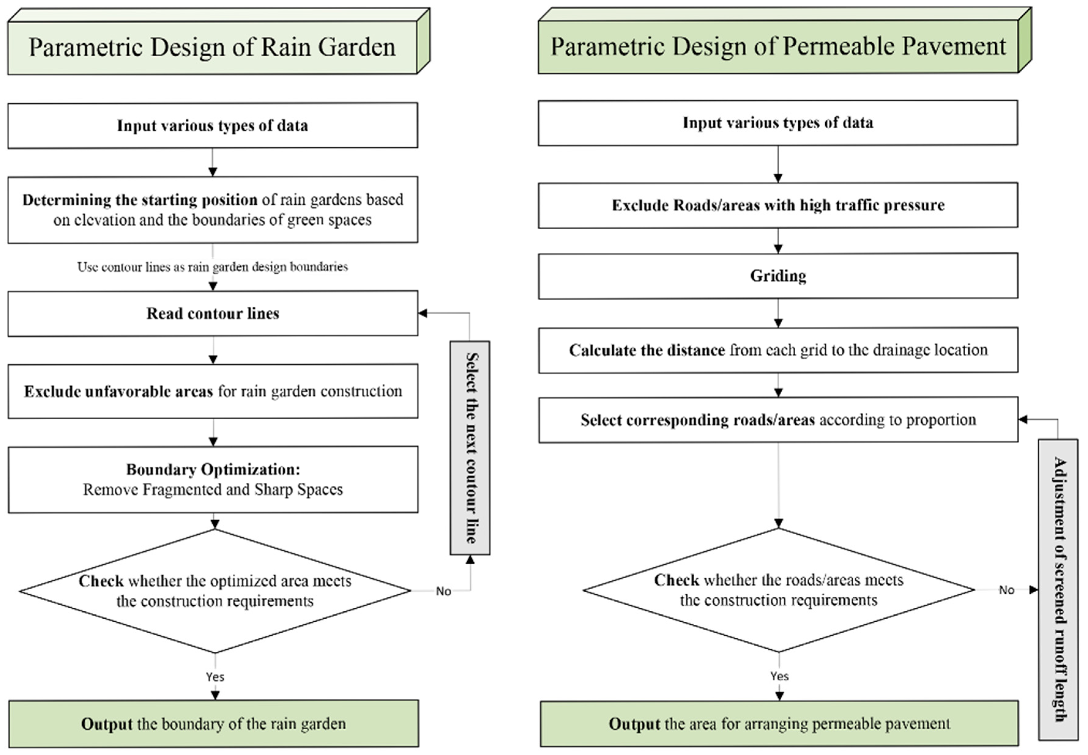 Water 17 00992 g004 Water 17 00992 g004