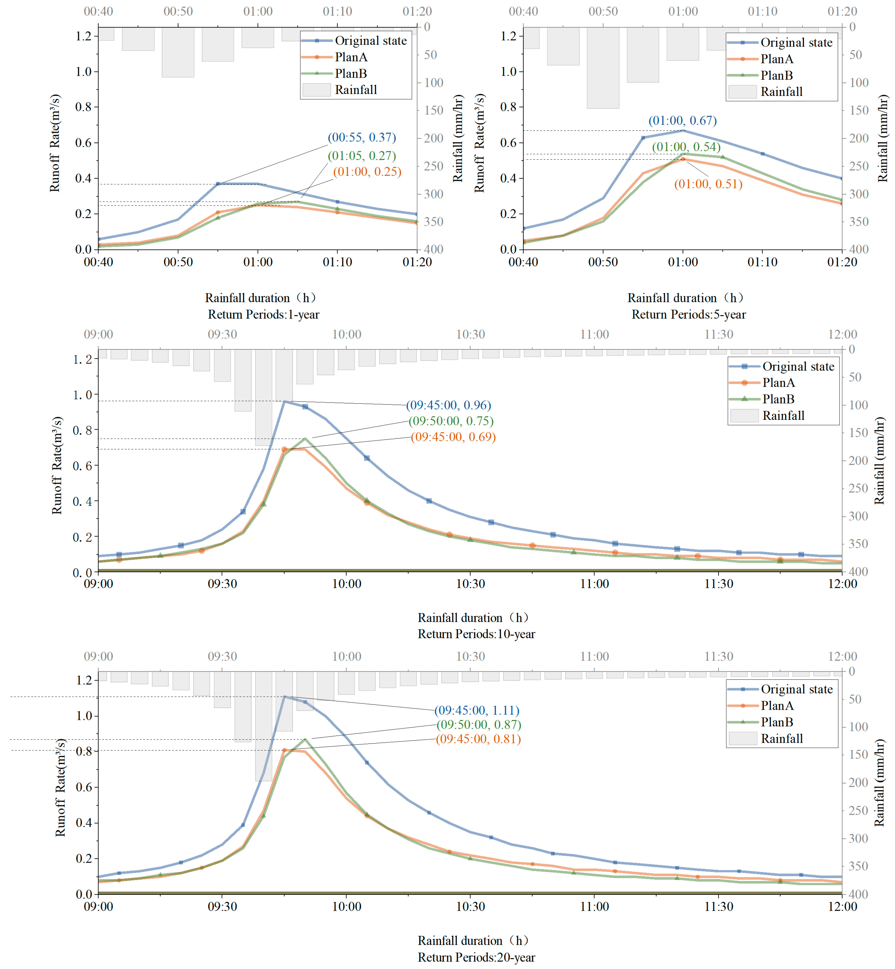 Water 17 00992 g008 Water 17 00992 g008