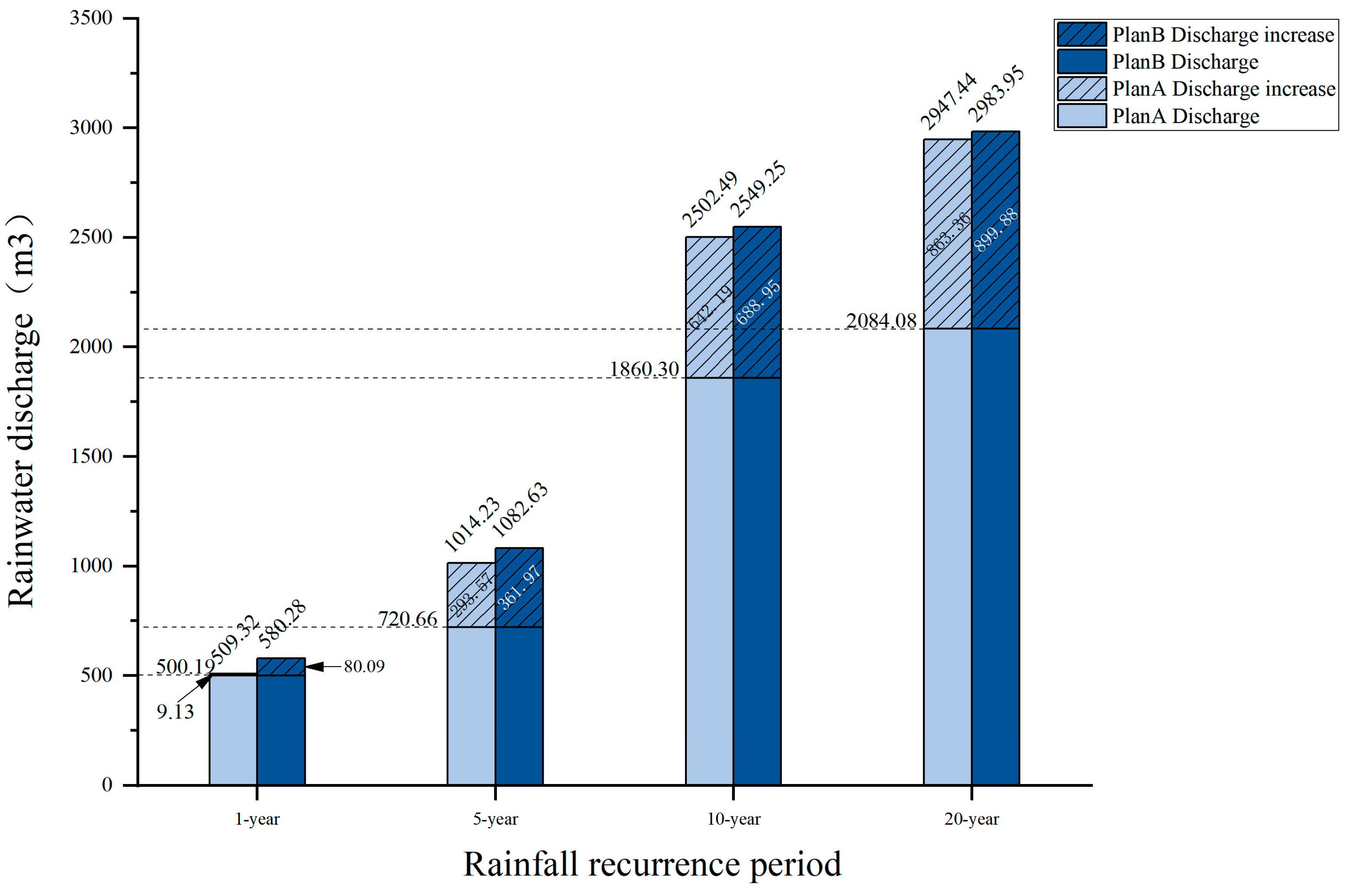 Water 17 00992 g009 Water 17 00992 g009