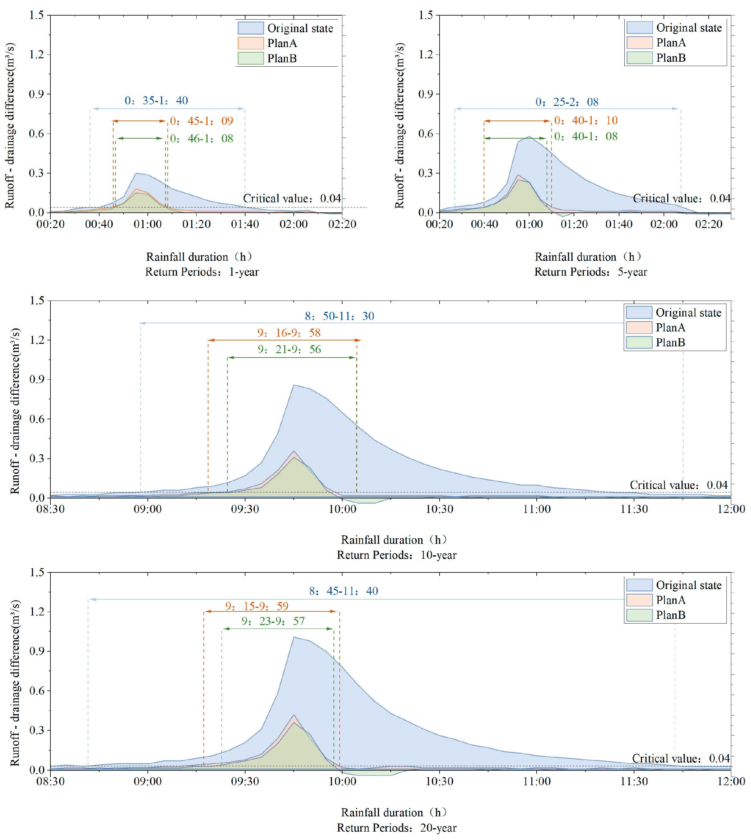 Water 17 00992 g011 Water 17 00992 g011