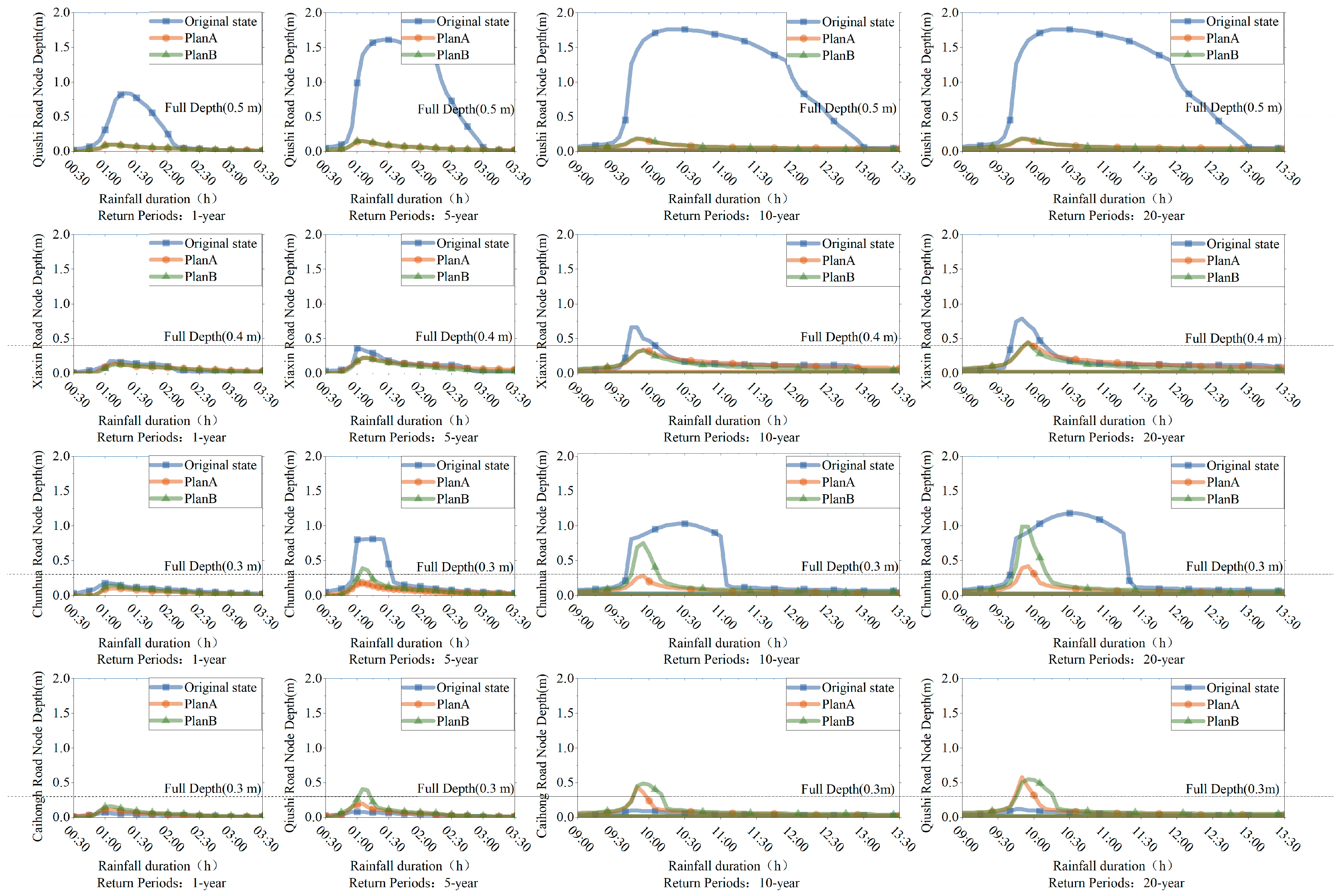 Water 17 00992 g012 Water 17 00992 g012