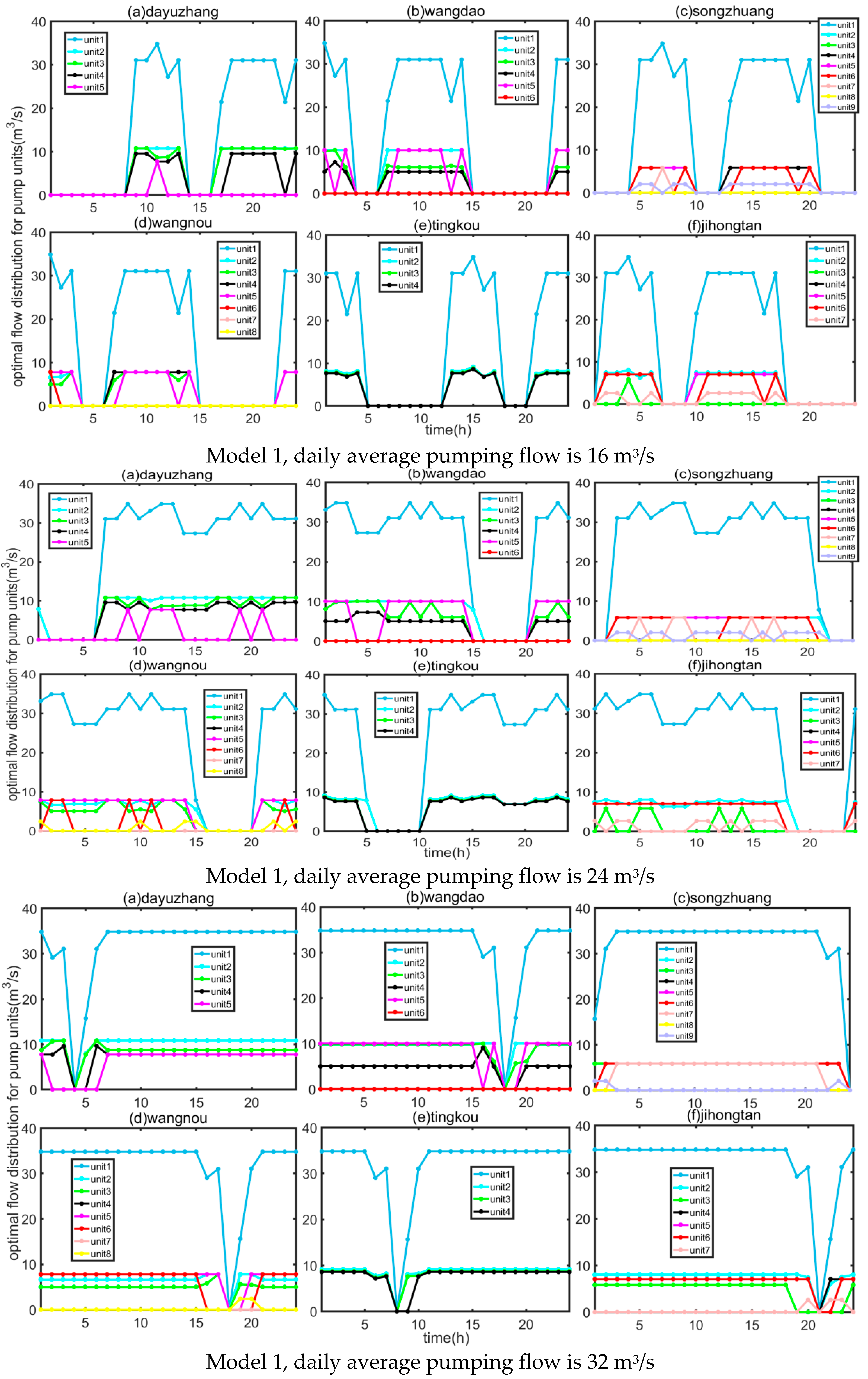 Water 17 01004 g007b