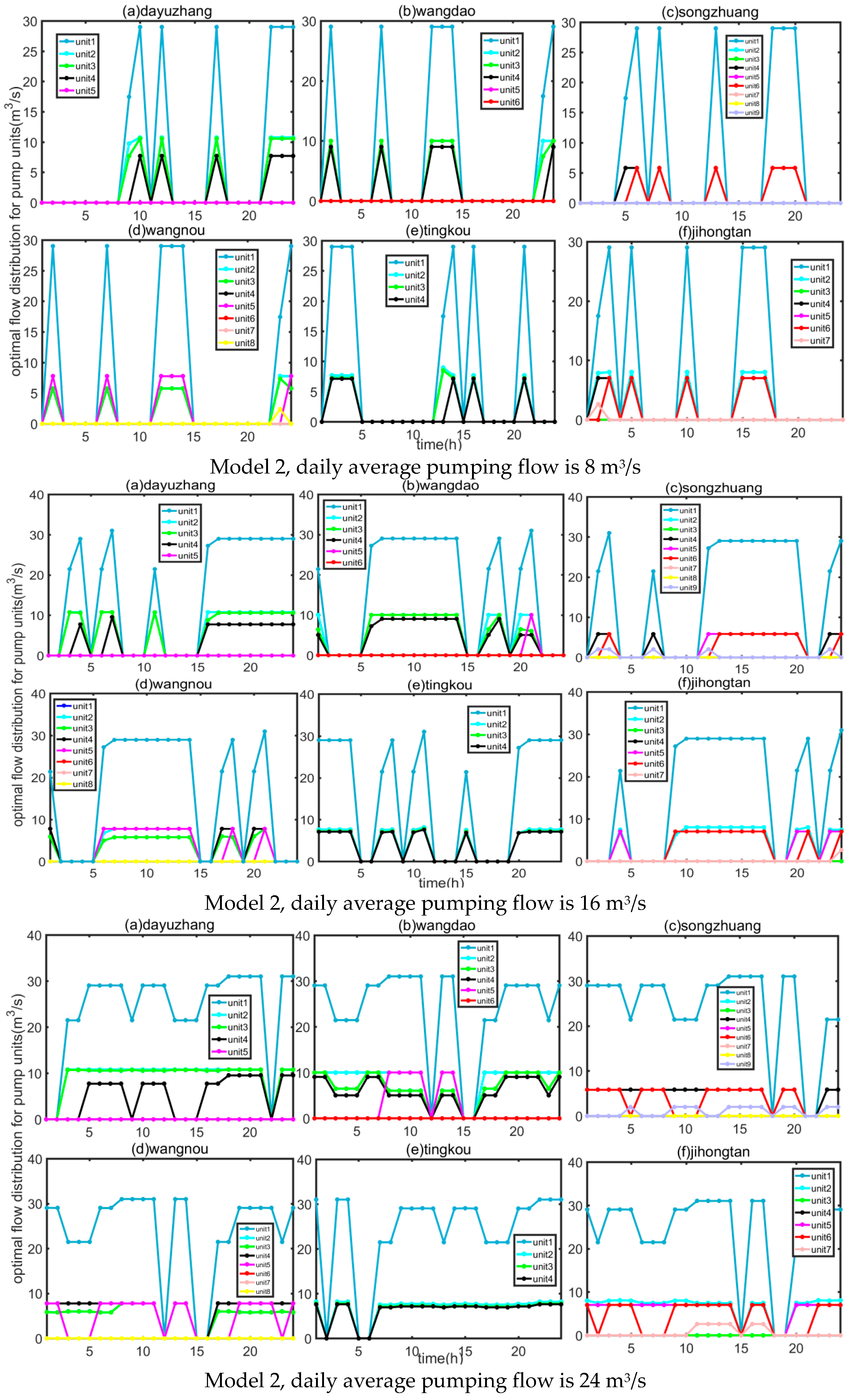 Water 17 01004 g007c