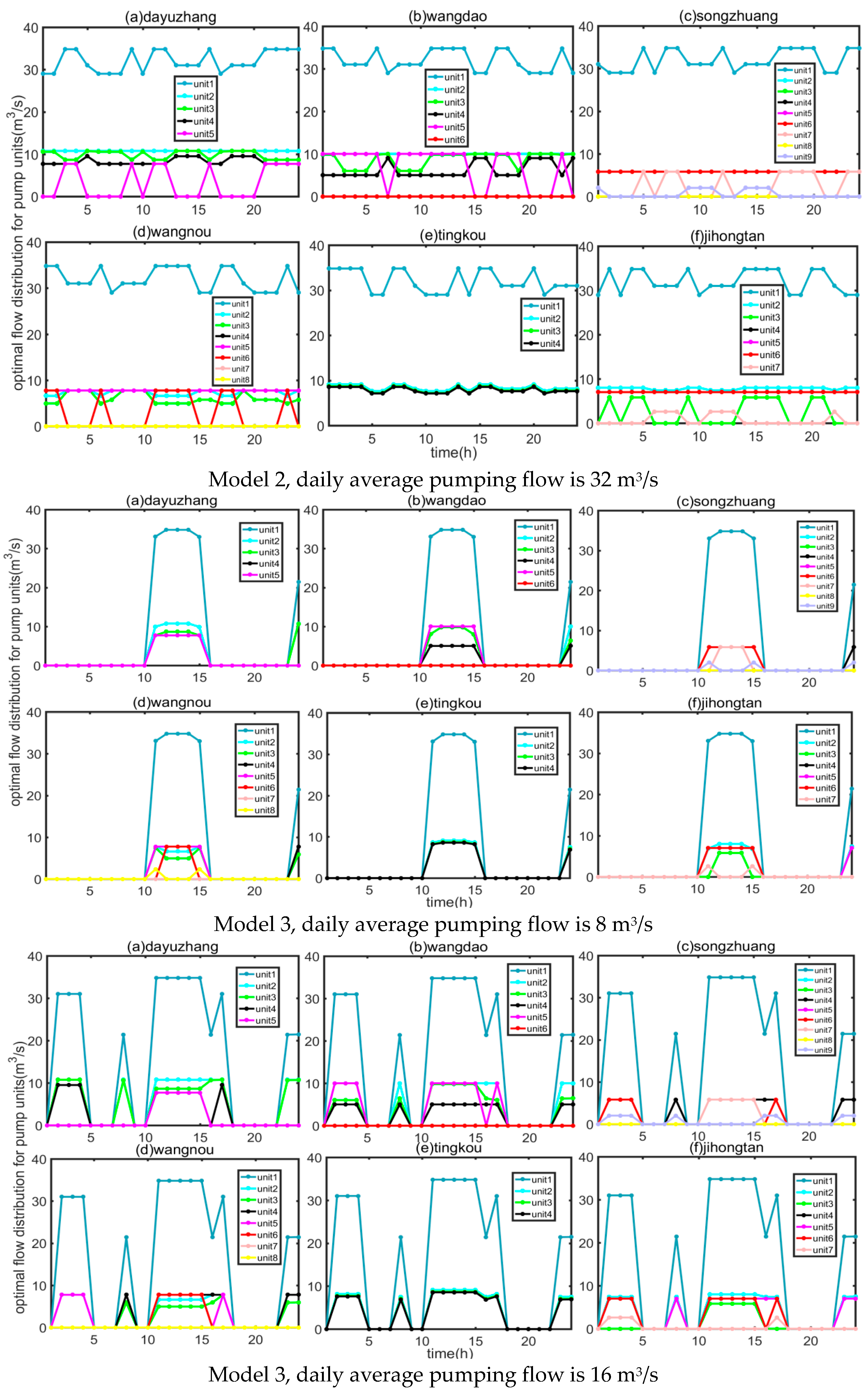 Water 17 01004 g007d