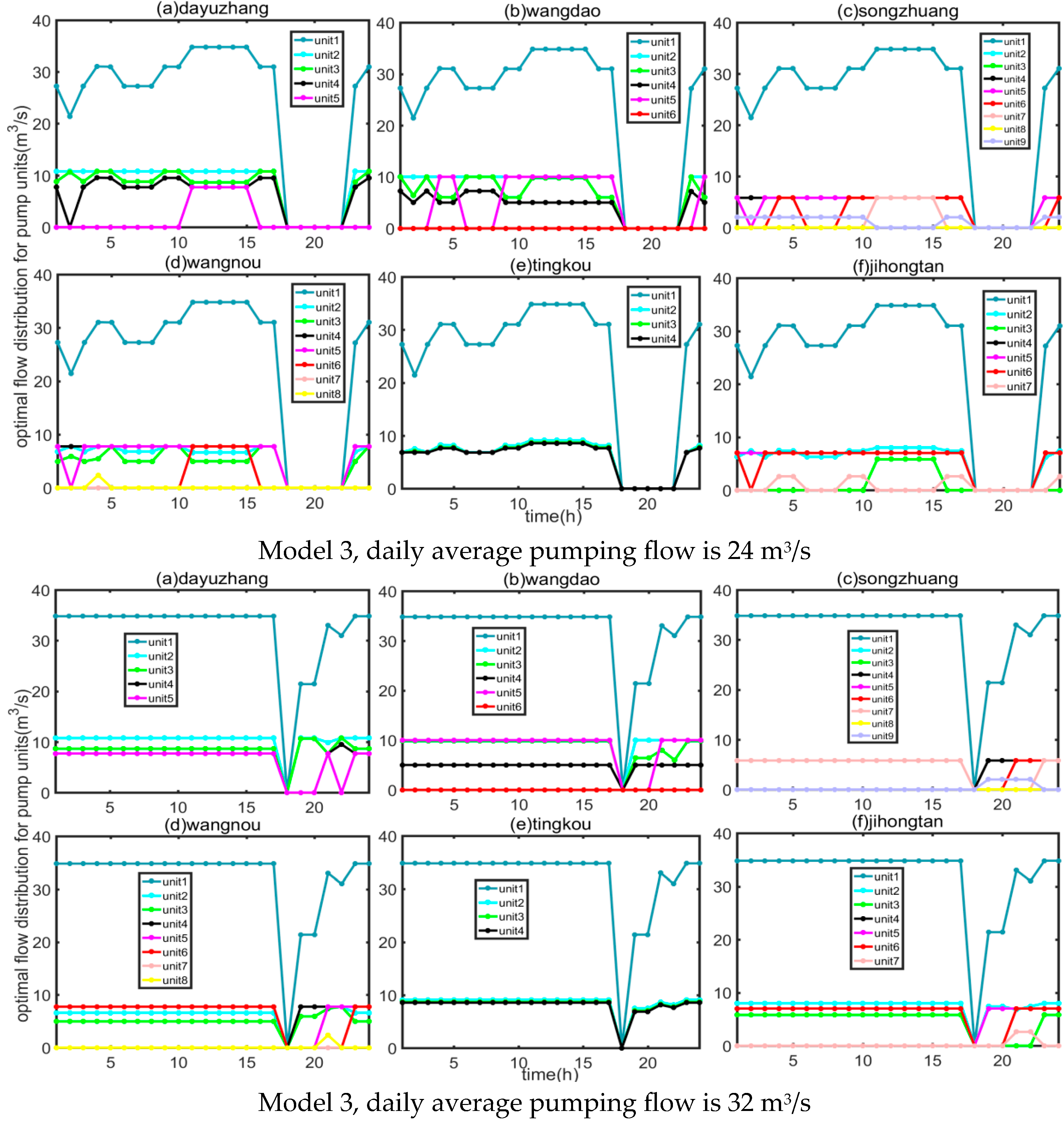 Water 17 01004 g007e