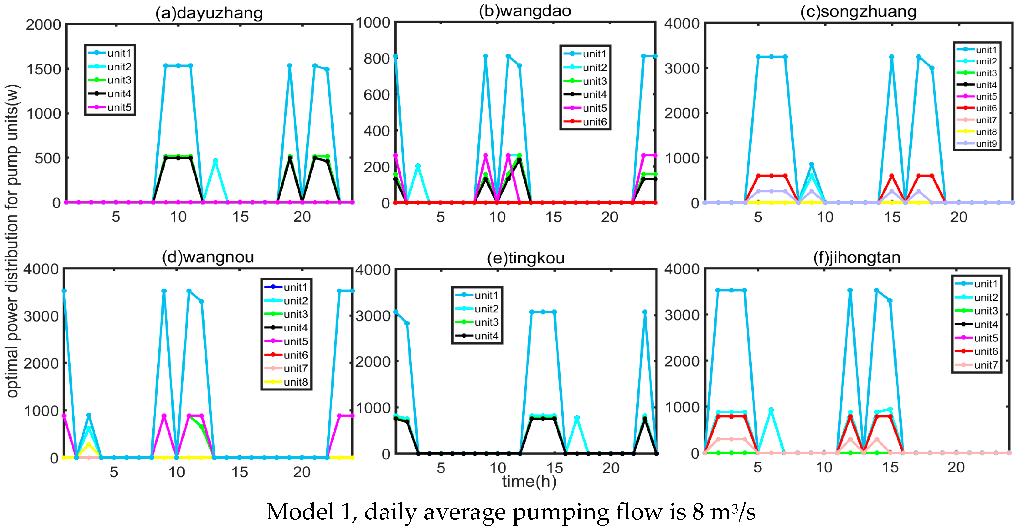 Water 17 01004 g008a