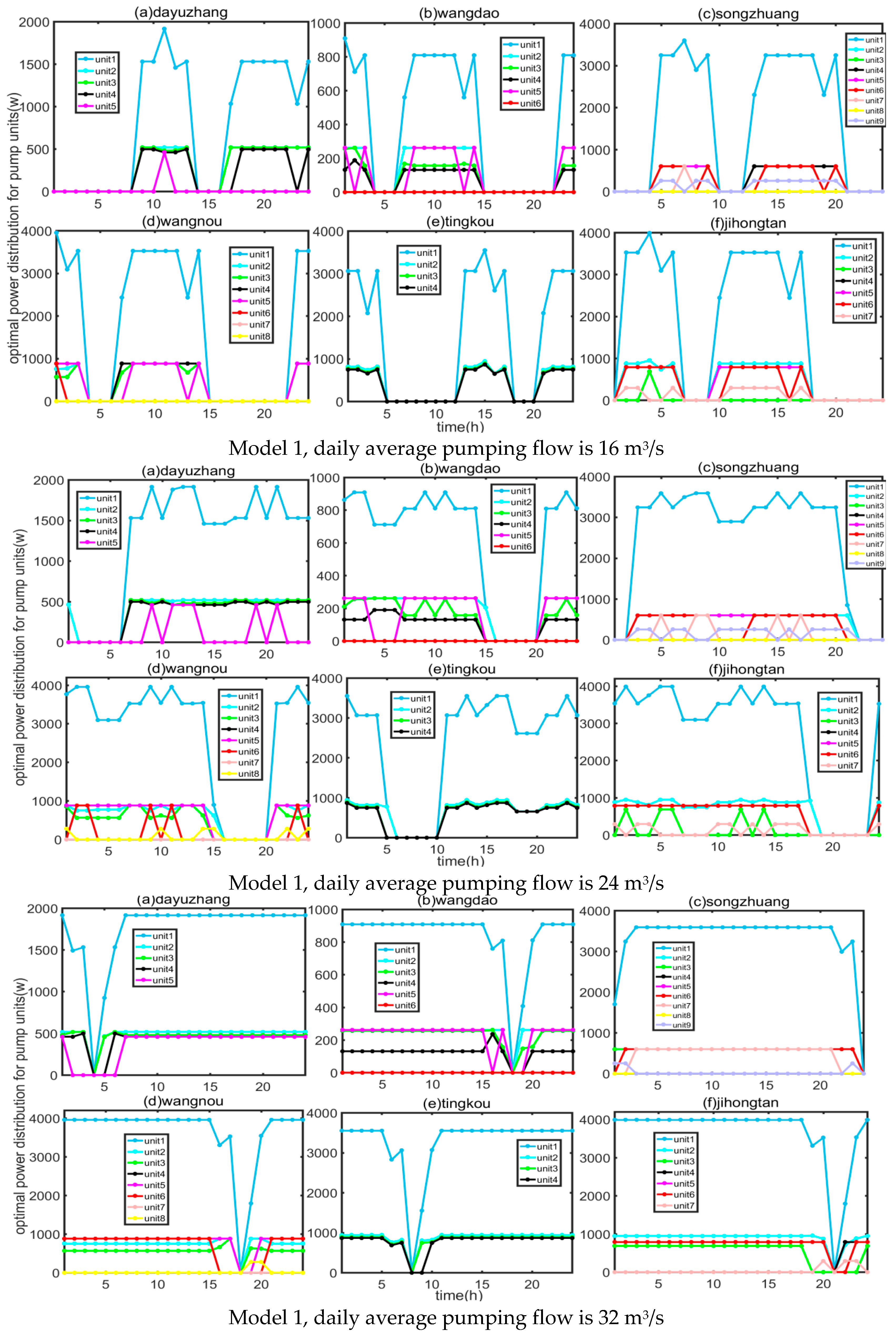 Water 17 01004 g008b