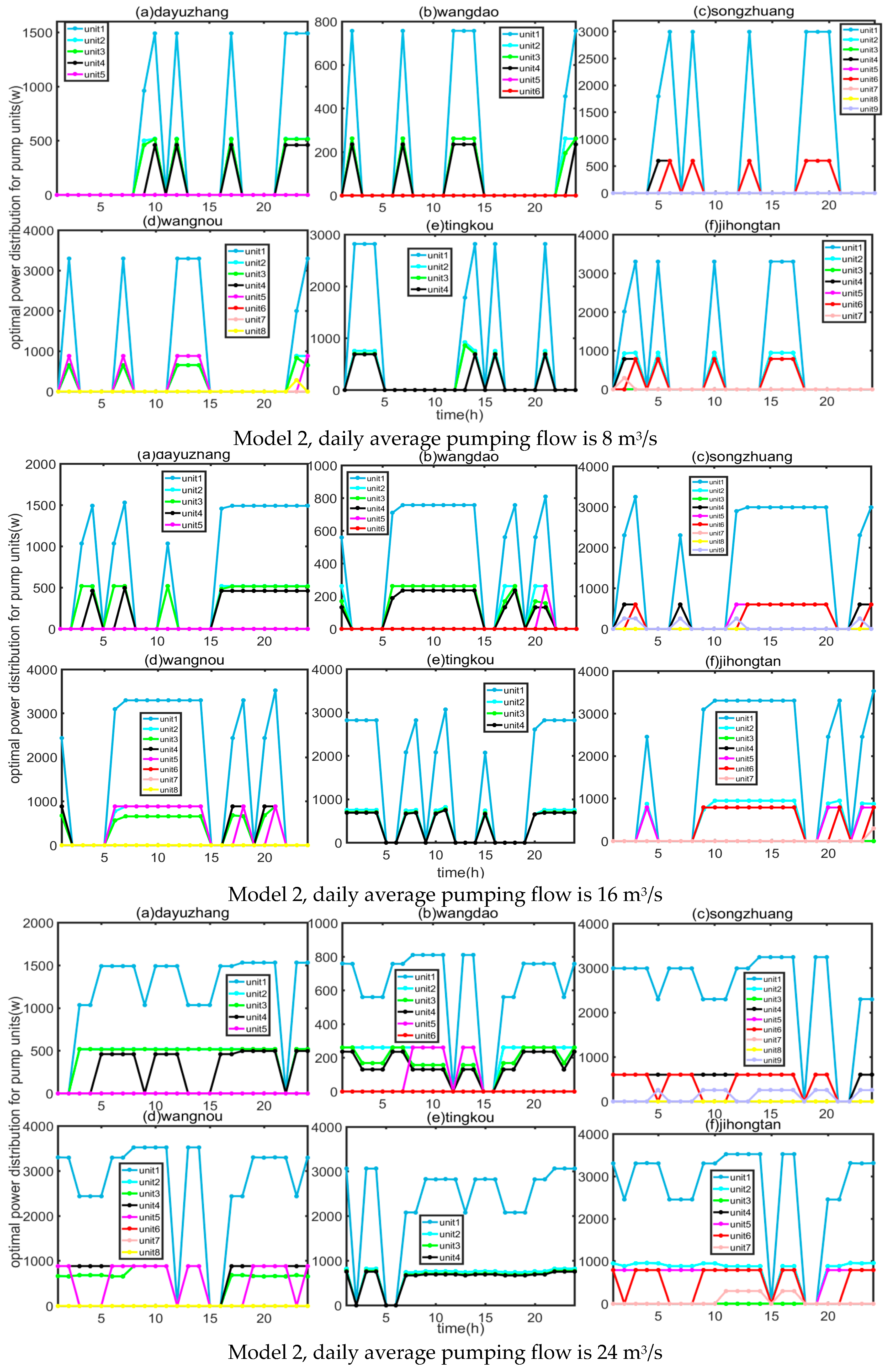 Water 17 01004 g008c