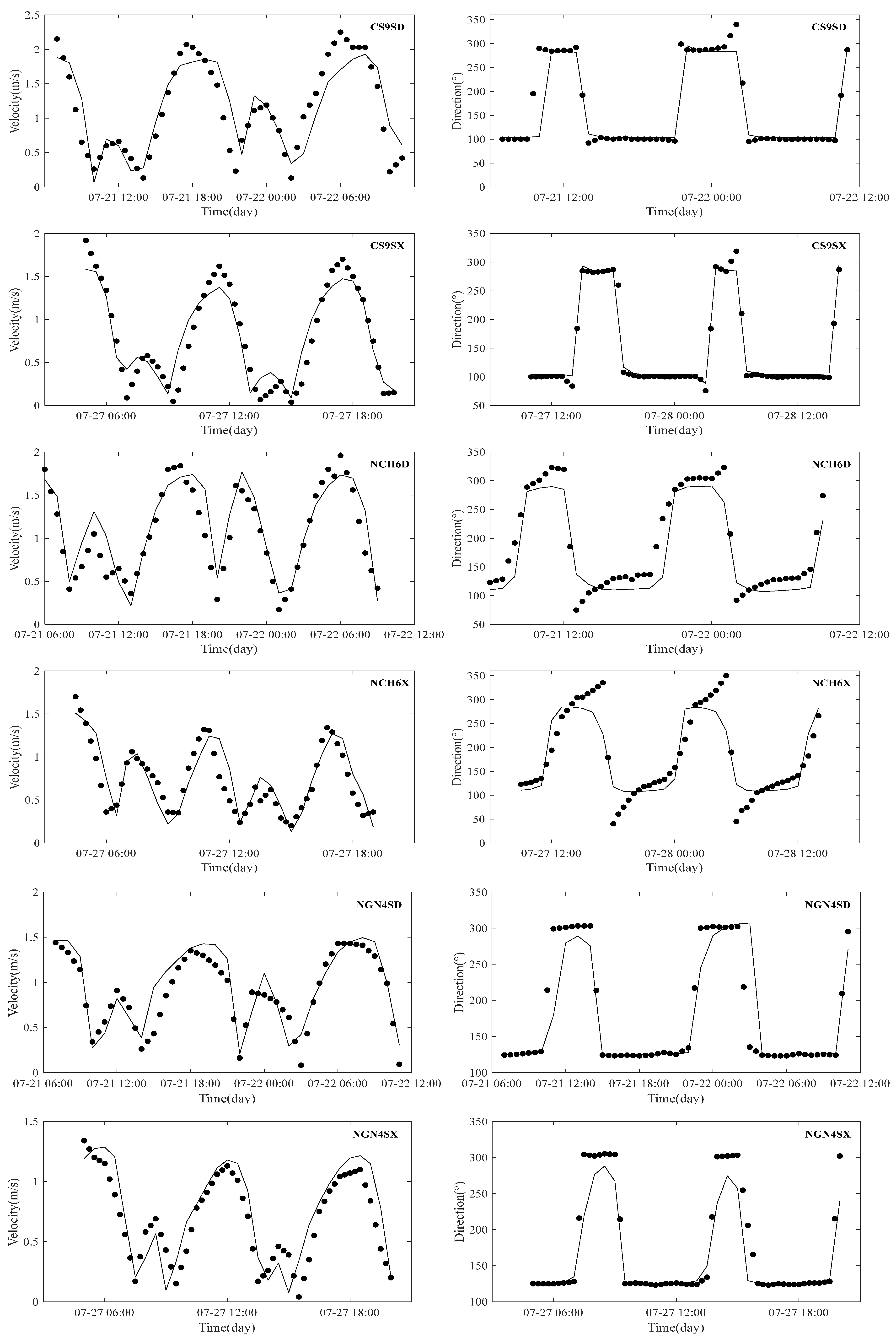 Water 17 01011 g007 Water 17 01011 g007