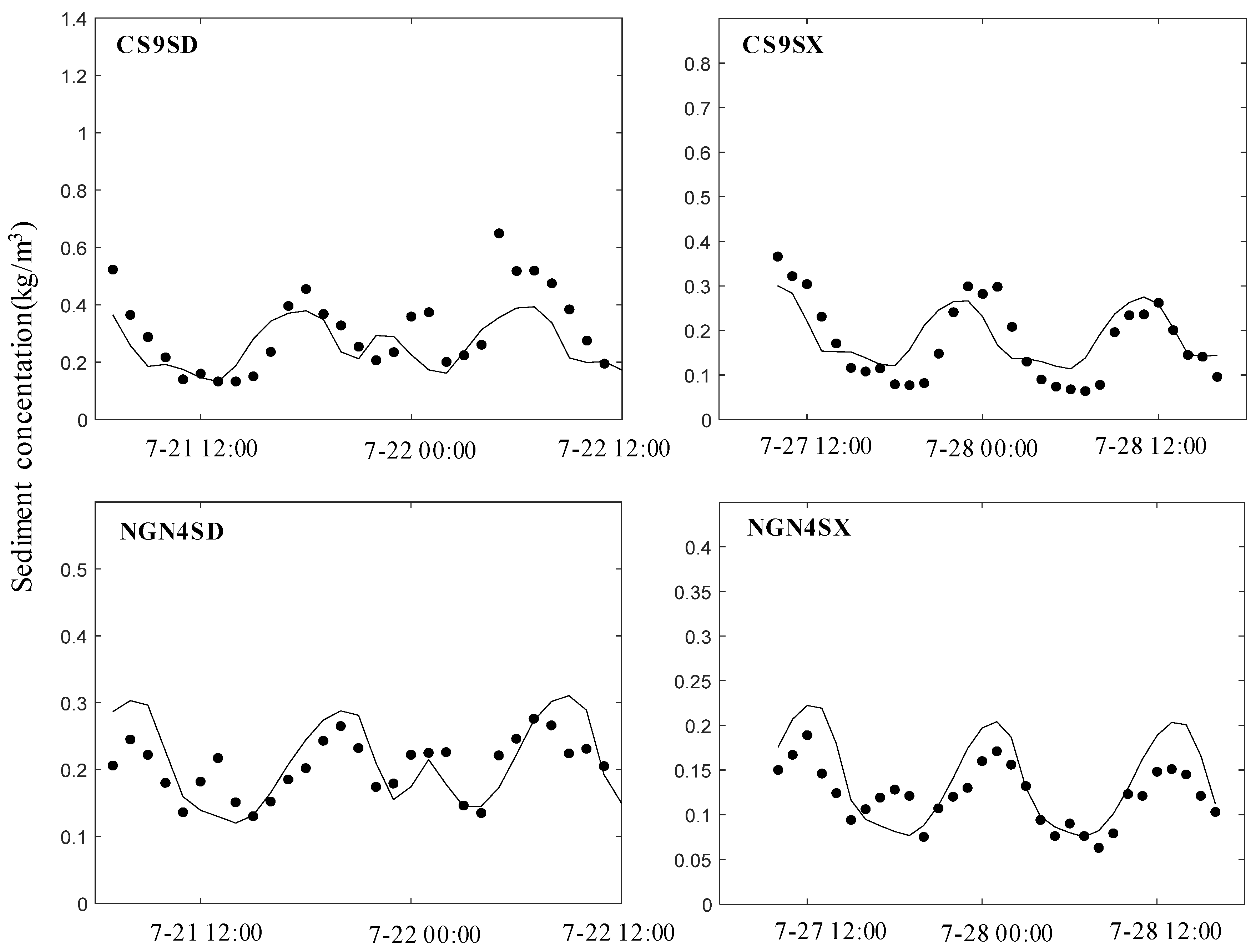 Water 17 01011 g008 Water 17 01011 g008