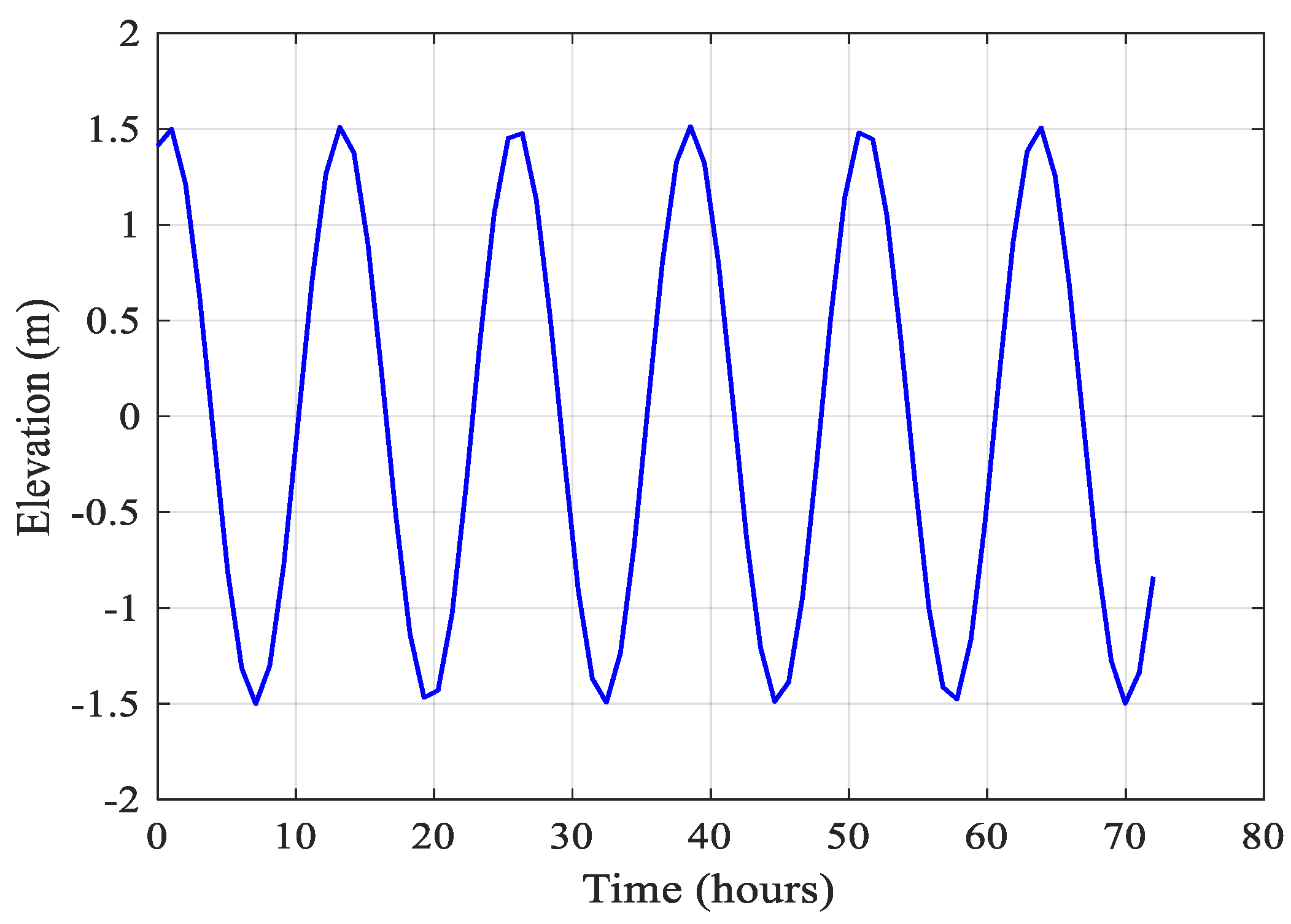 Water 17 01011 g010 Water 17 01011 g010