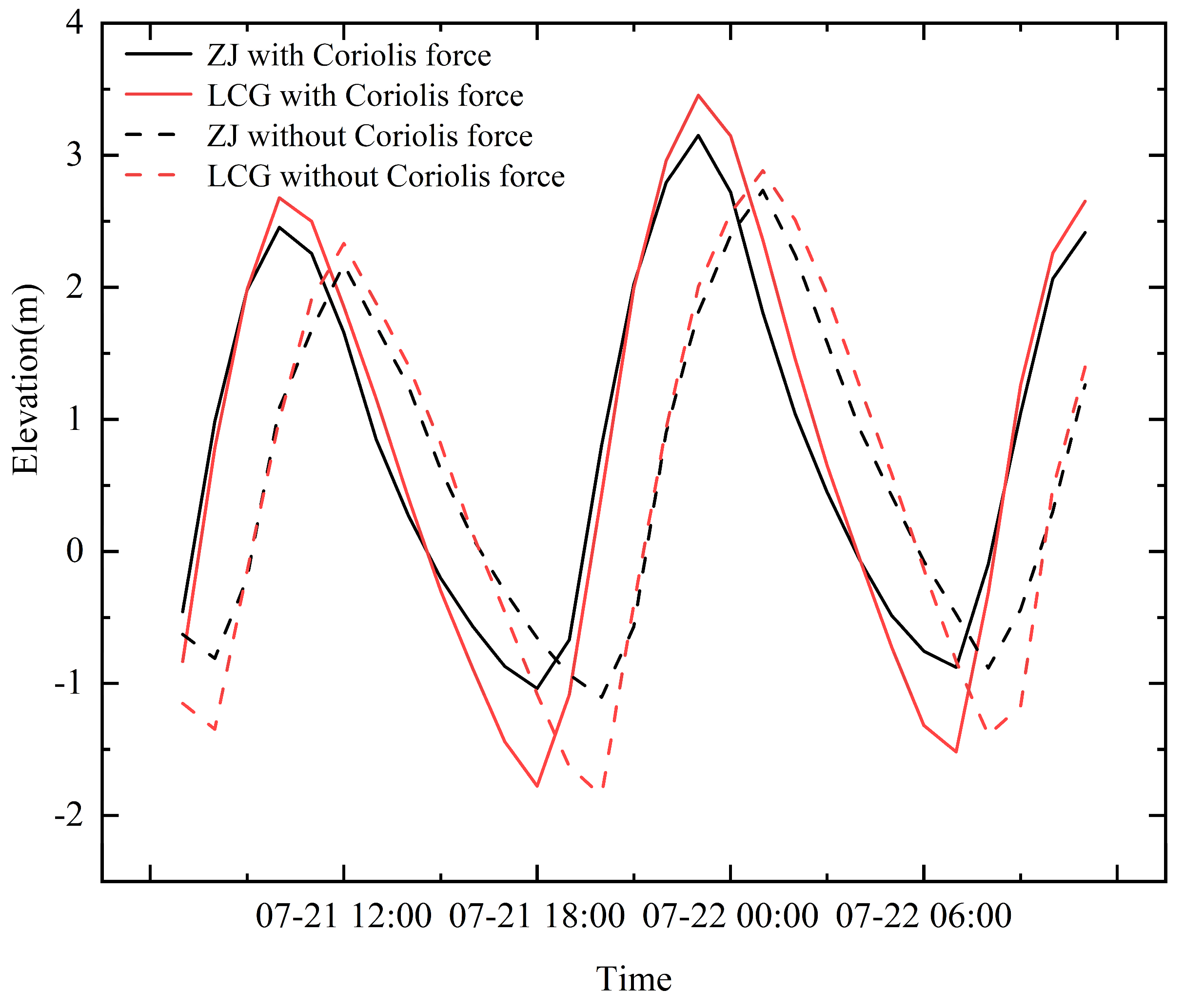 Water 17 01011 g014 Water 17 01011 g014