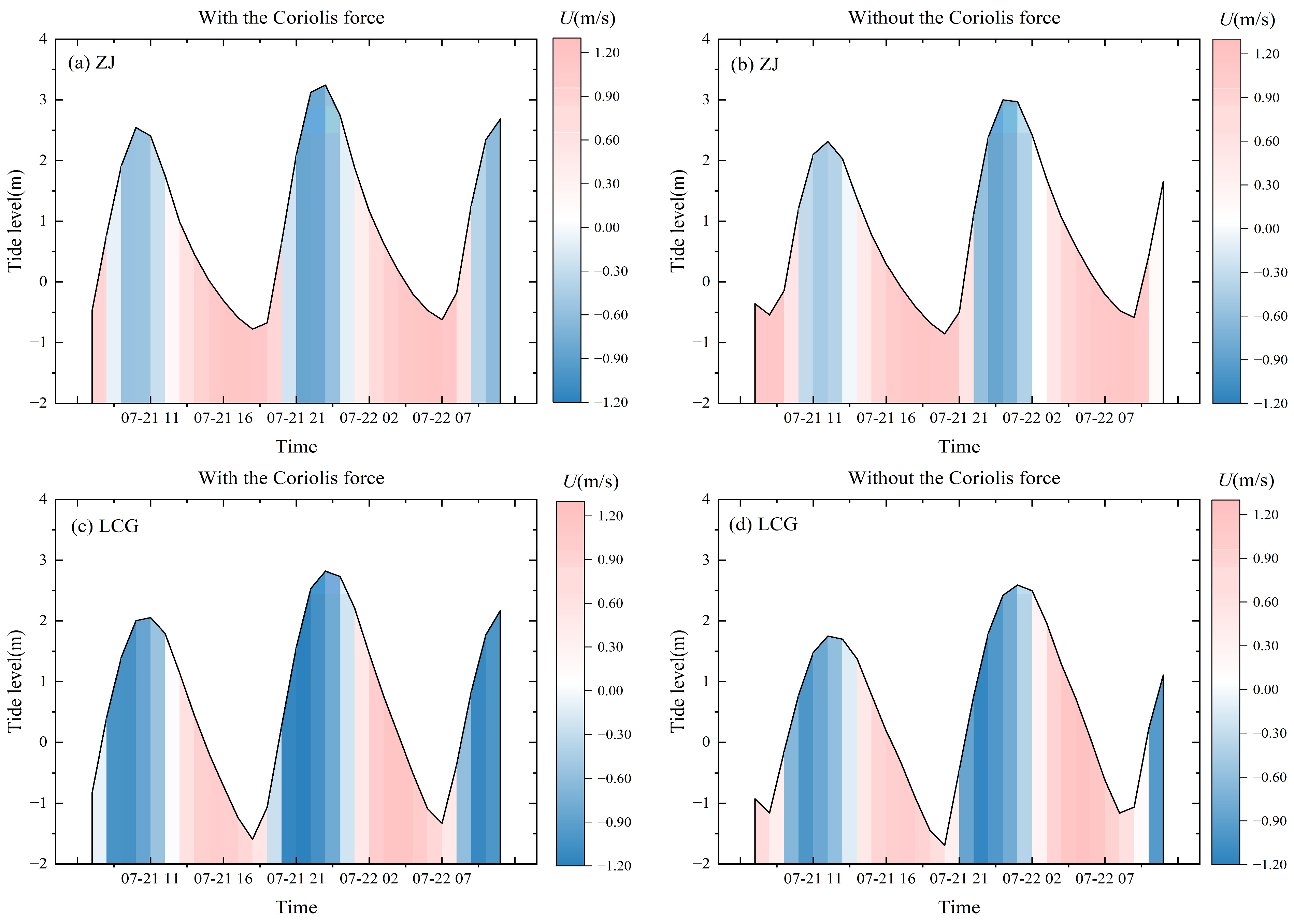 Water 17 01011 g016 Water 17 01011 g016