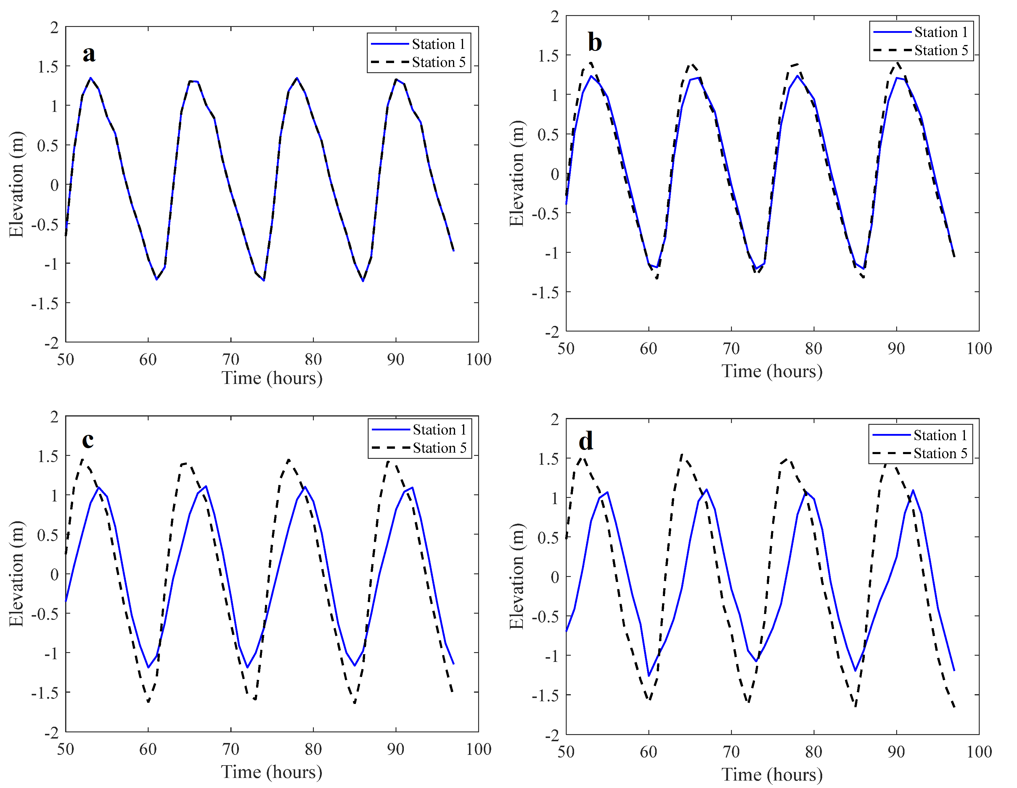 Water 17 01011 g018 Water 17 01011 g018